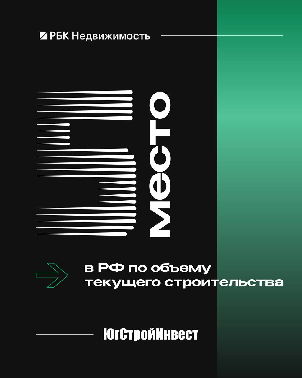 ГК ЮгСтройИнвест главный прорыв 2025 года в строительной отрасли Эксперты издания РБК Недвижимость единогласно назвали gk usi главным прорывом года Компания вошла в ТОП 5 крупнейших застройщиков России по объему текущего строительства По данным на 1 января 2026 года ЮгСтройИнвест за 12 месяцев поднялся в рейтинге сразу на 6 позиций и с ключевыми показателями 1 7 млн кв м площадь текущего строительства 135 домов 1 5 доля компании на рынке строящегося жилья России занимает 5 место в рейтинге От всей души благодарю командаЮСИ за добросовестную работу и профессионализм застройщикРФ ЮгСтройИнвест