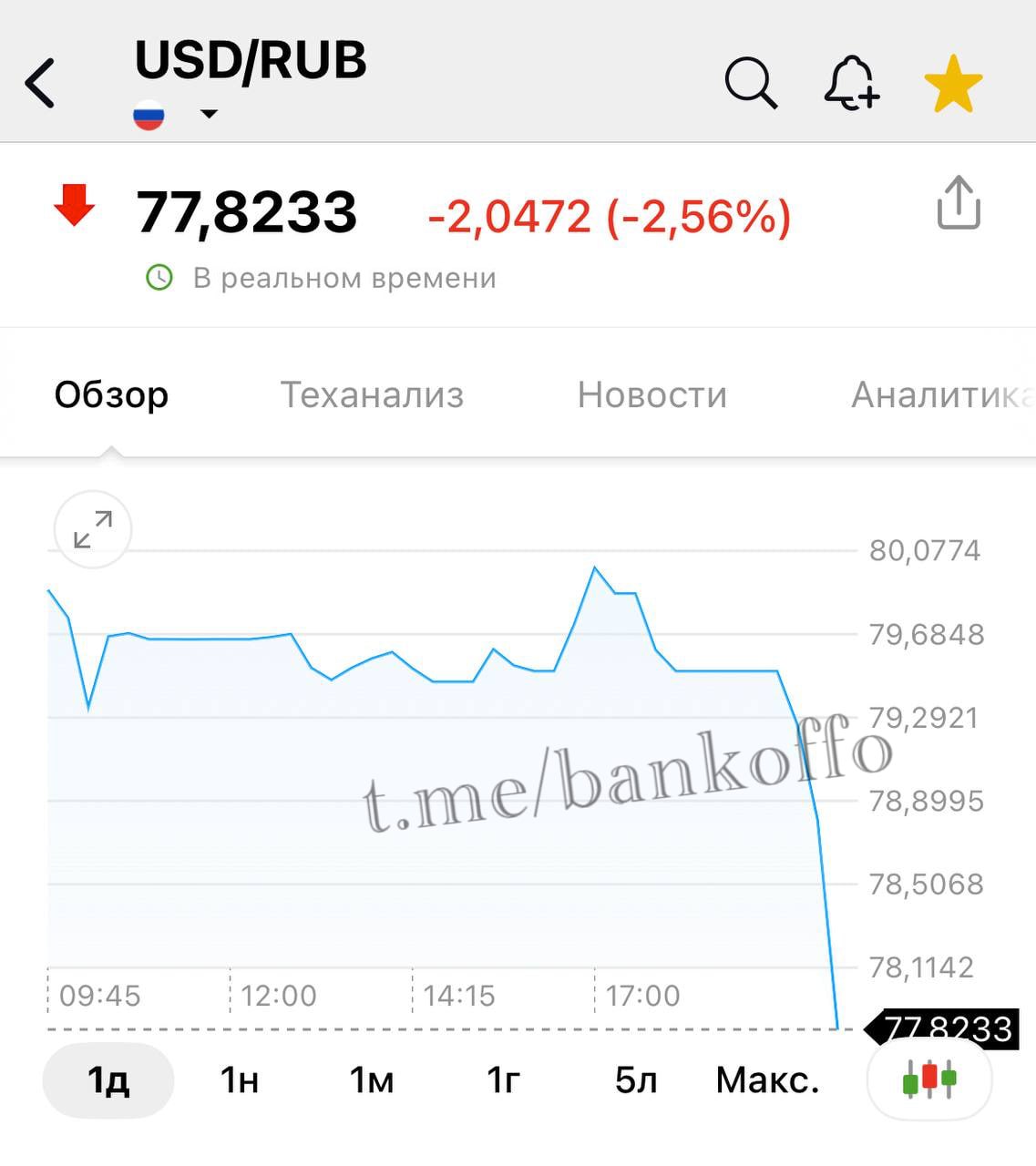 Валютные колебания продолжаются: курс доллара достиг отметки в 77 рублей. Следите за обновлениями валютных курсов вместе с нами.