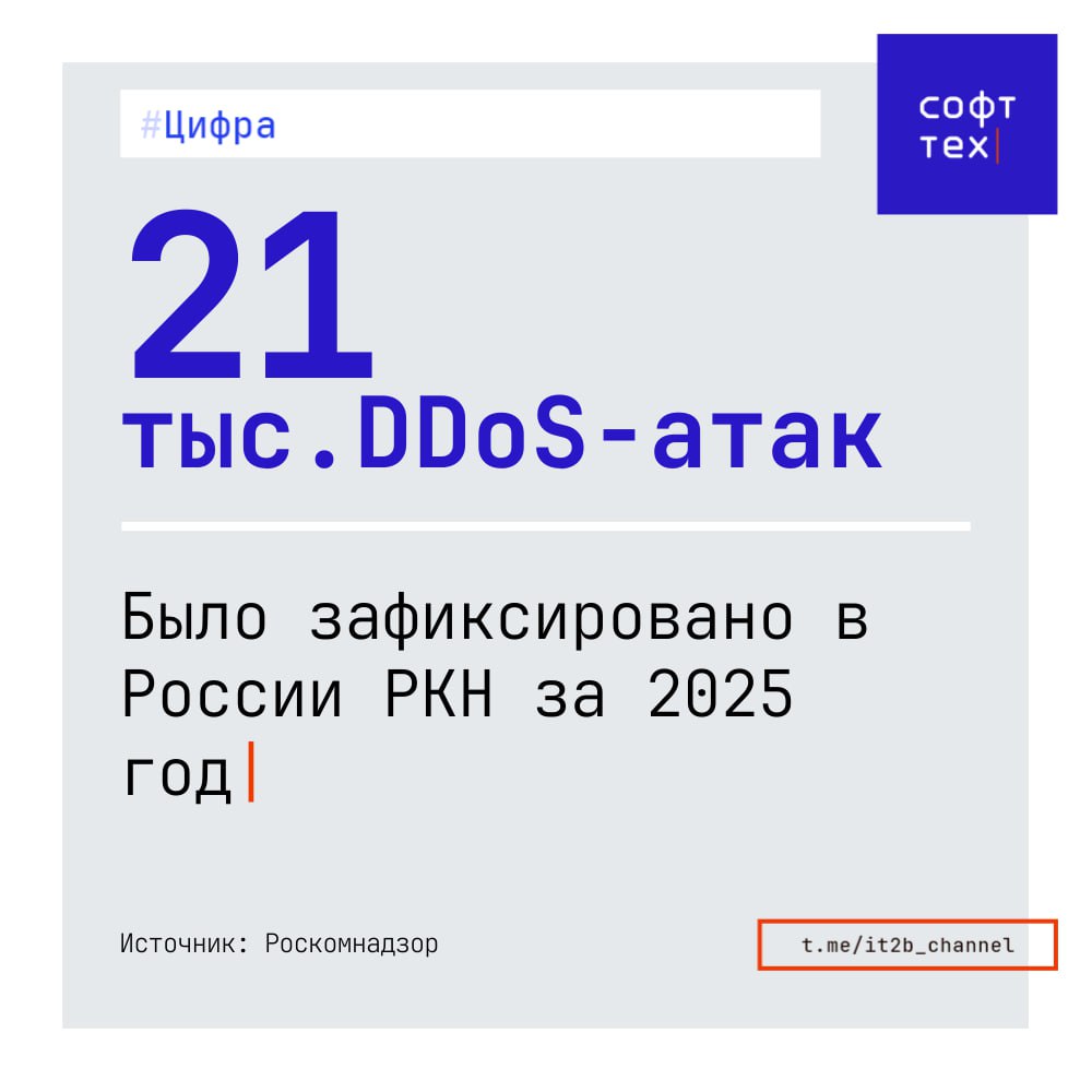 Количество кибератак выросло вдвое За 2025 год в России произошло 21 тыс DDoS атак что на 100 больше чем в 2024 году такие данные приводит Ъ со ссылкой на Роскомнадзор В качестве ключевых локаций источников вредоносного трафика называются США Германия Великобритания Нидерланды Индонезия Тайвань Франция Швеция Впрочем едва ли это что то означает помимо того факта что в этих странах находятся крупнейшие хабы для хостинга и облачных услуг Преступники находятся в совершенно других местах РКН ожидает что в 2026 году регулирование защиты КИИ облачных сервисов и хостинг площадок будет совершенствоваться и приведет к появлению дополнительных мер противодействия DDoS атакам   СофтТех