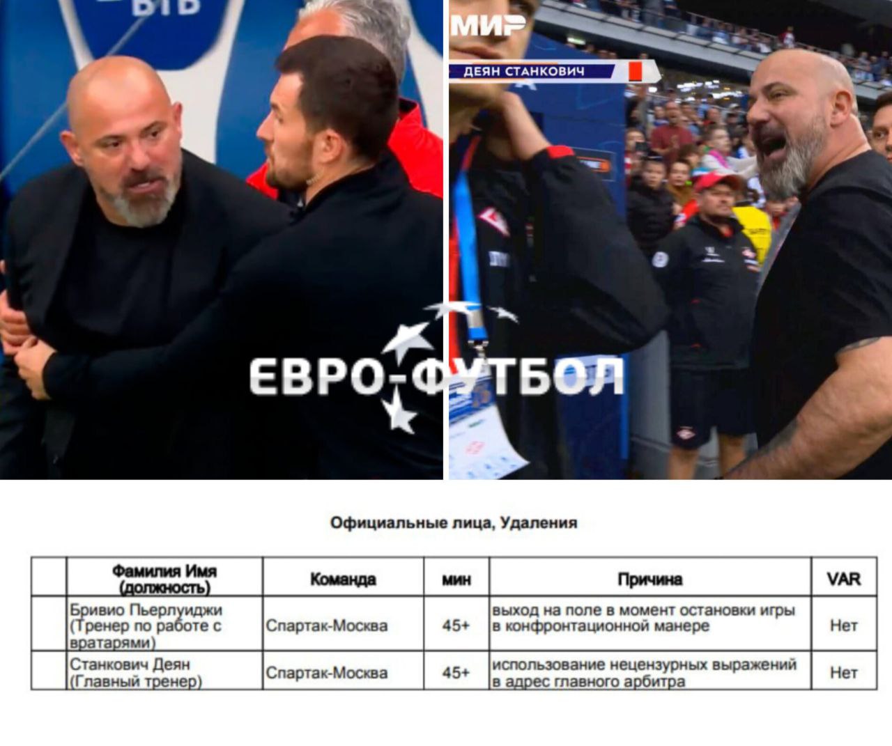 В официальном протоколе дерби зафиксировали оскорбления Станковича в адрес судьи тренер Спартака назвал его путаной и сукой после удаления Теперь сербскому специалисту которого пришлось уводить в подтрибунку нескольким людям грозит длительная дисквалификация