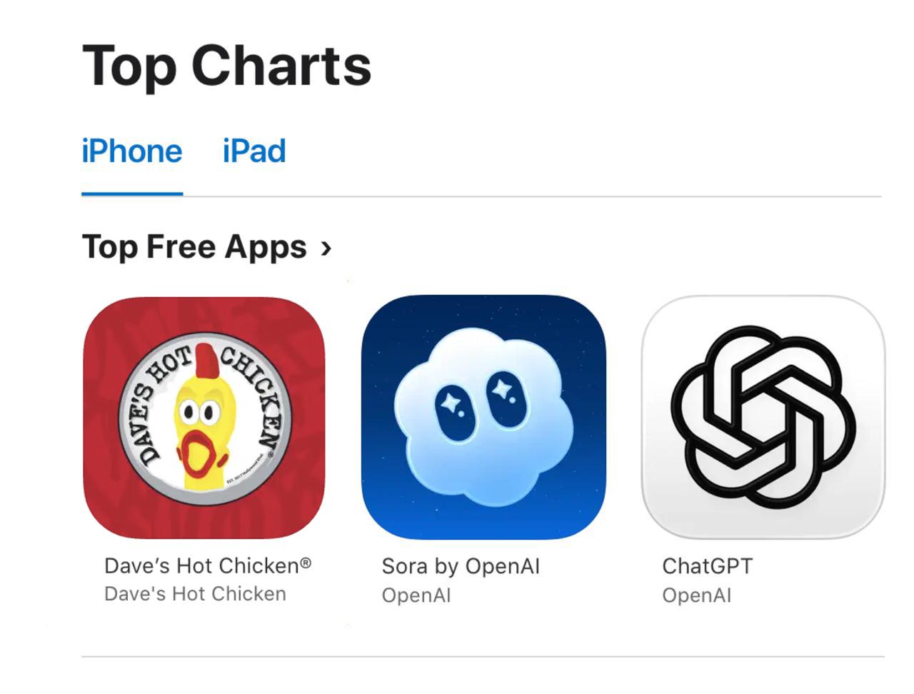 На 1 е место в AppStore США AppStore вышел фастфуд Dave s Hot Chiсken Всё потому что сеть пообещала бесплатный бургер всем кто скачает приложение Подписывайся на ГлавХак YouFast VPN AML бот Шерлок