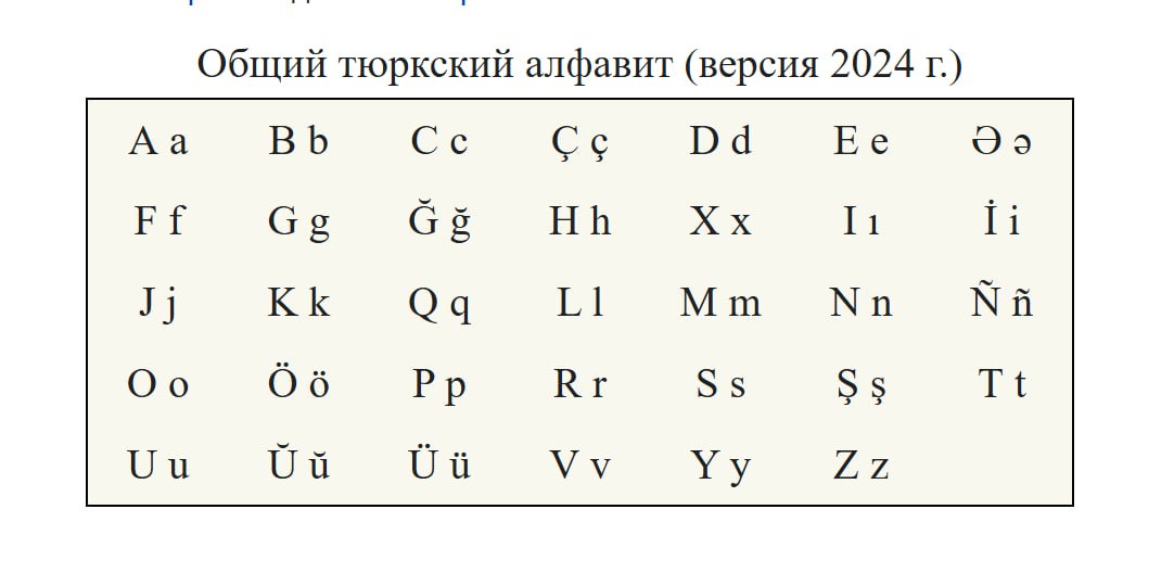 Турция, Азербайджан, северный Кипр готовы перейти на единый тюркский алфавит, ожидаются решения Казахстана, Кыргызстана, Узбекистана и Туркменистана, заявил Эрдоган. По его словам, ранее Совет аксакалов разработал тюркский алфавит из 34 букв, и этот общий алфавит выведет тюркские государства и их судьбу на шаг вперед  главное, Шакиеву не говорите