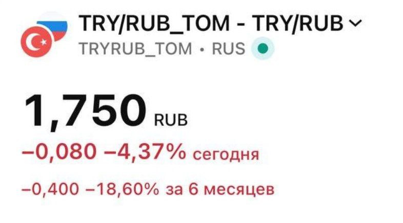 Обвал турецкой лиры Турецкая лира достигла исторического минимума всего 1 7 российского рубля investing investing