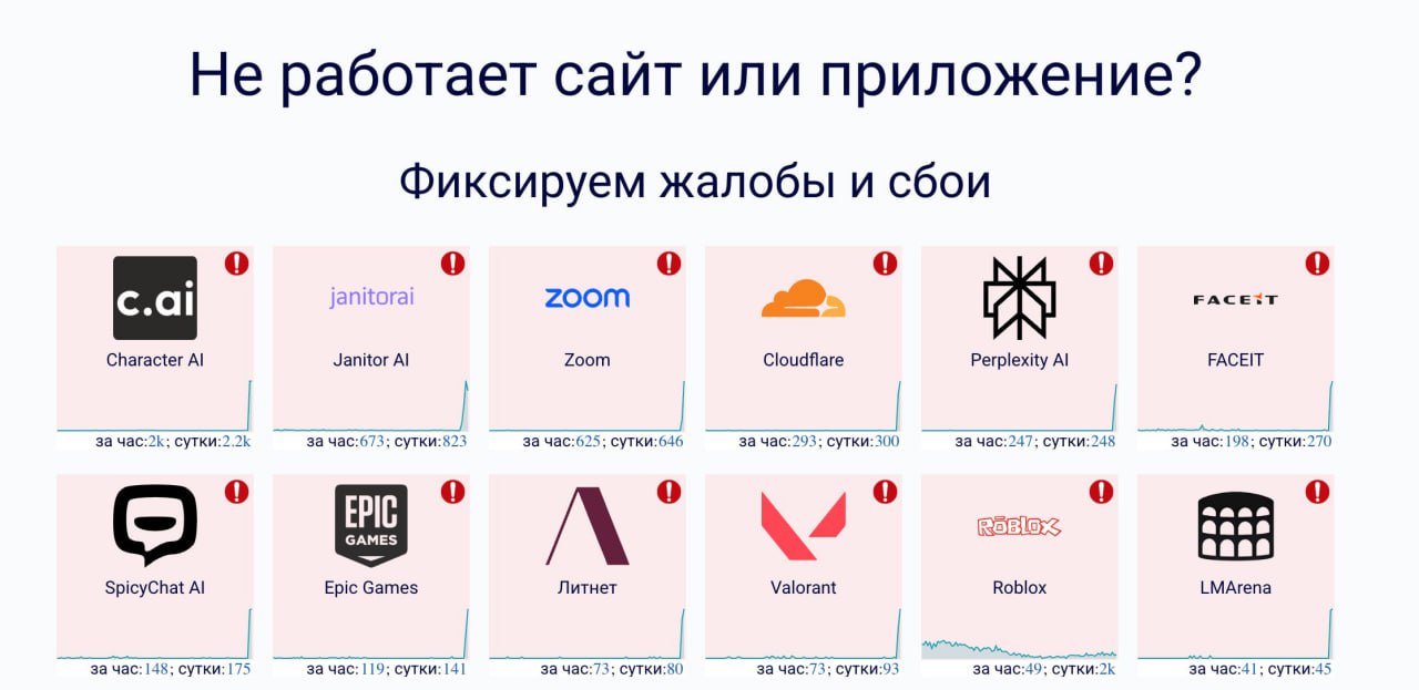 Интернет умер очередное отключение Cloudflare привело к глобальному сбою множества сайтов и сервисов включая Zoom и Slack У кого то выходные начинаются прямо сейчас