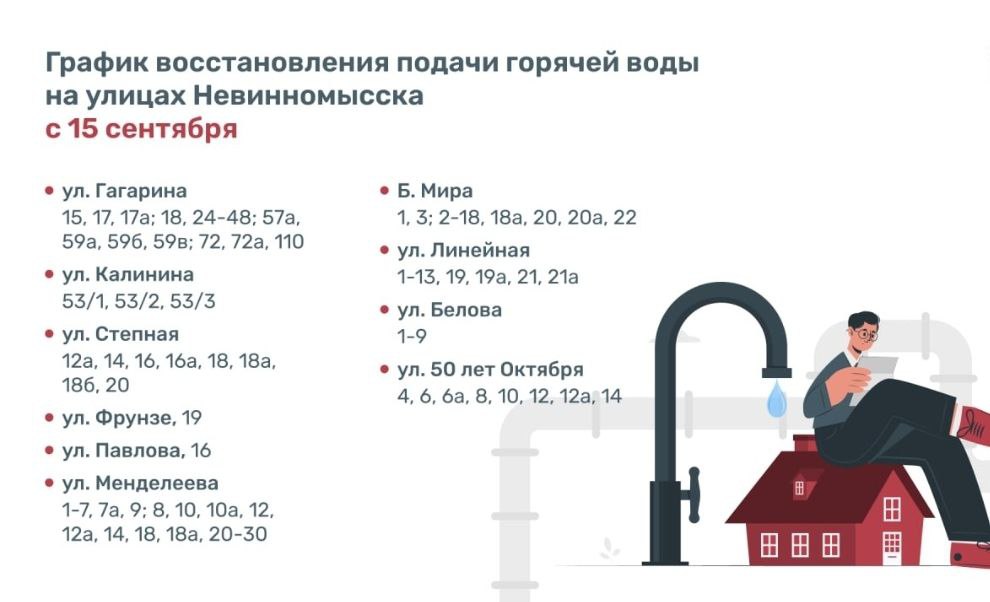 С 15 сентября на 10 улицах Невинномысска вернут горячую воду — глава Ставрополья  С вопросом о горячем водоснабжении обратились жители Невинномысска на июльскую прямую линию губернатора Ставрополья Владимира Владимирова. Глава региона сообщил, что ремонтные работы завершат к 15 сентября, тогда же возобновится подача ресурса.    «Такой срок нужен, чтобы заменить большие участки тепломагистралей, от которых зависит надежность снабжения теплом значительной части города», — пояснил Владимир Владимиров.