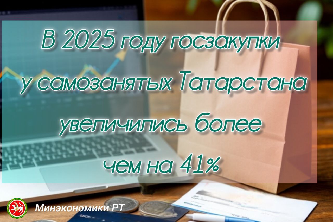 Более 145 млн рублей составил объем закупок госзаказчиков у самозанятых Татарстана в рамках 223 ФЗ по итогам 2025 года Это почти на 43 млн рублей больше чем за 2024 год При этом число самозанятых заключивших договоры выросло за год почти на 66 составив в общей сложности около 220 поставщиков Наиболее популярными видами деятельности среди самозанятых Татарстана в 2025 году стали ремонт и строительство транспортные и информационные услуги а также IT сфера По состоянию на январь текущего года число самозанятых граждан в республике составило около 447 тысяч человек это более чем на 26 больше чем за аналогичный период прошлого года  Напомним Министерство экономики Республики Татарстан совместно с подведомственными институтами поддержки предоставляет самозанятым различные меры государственной поддержки включая сертификацию и продвижение продукции содействие в ее выводе на маркетплейсы участие в ярмарках а также образовательную и консультационную поддержку Содействие оказывается   по национальному проекту Эффективная и конкурентная экономика Узнать о мерах поддержки бизнеса в Татарстане можно в Едином контакт центре по телефону 524 90 90 Подробнее на сайте Минэкономики РТ