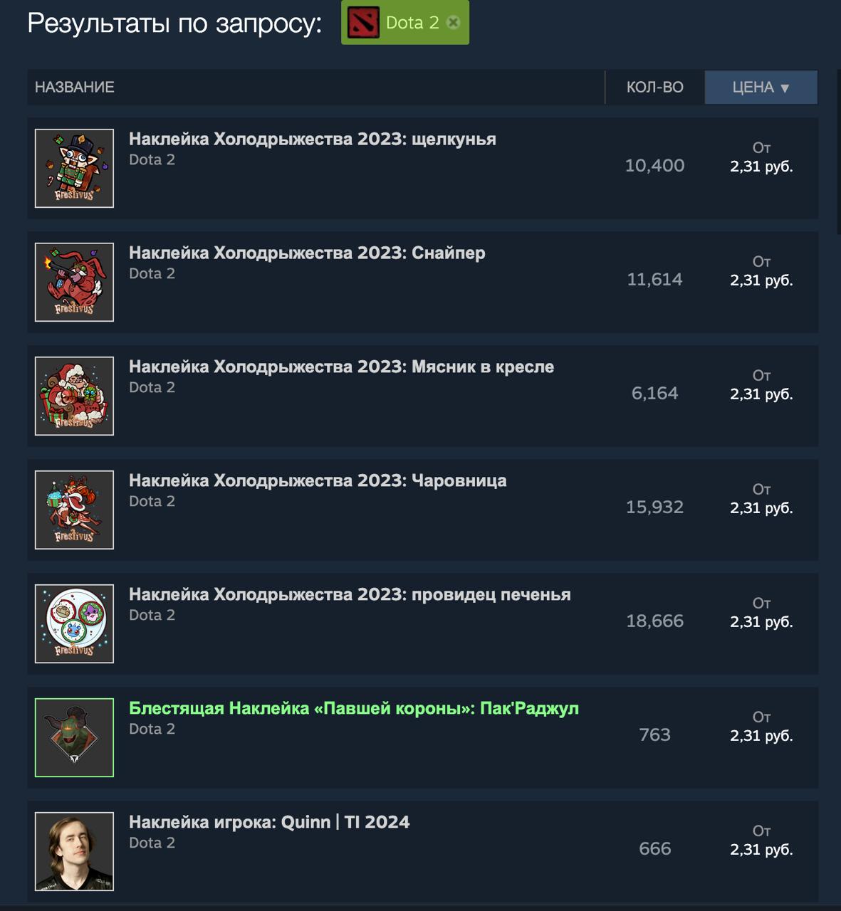 В Steam продолжают менять правила обмена и продажи скинов тем самым делая богаче своих пользователей себя Valve решили ввести нижний порог цен от чего ценность получили даже те вещи что раньше продавались в Стиме за копейки Теперь же всё стоит минимум 2 31 рубля Комиссия на дешёвые предметы выросла до 67 а ставка 13 остаётся только для товаров дороже 100 рублей На самом деле у огромного количества игроков лежит тонна мусора в виде дешёвых скинов и теперь за них придётся платить большую комиссию самим вальвам Напоминаем что скины ничего не дают они меняют визуальный стиль предметов внутри игры Гениально и просто lobushkin