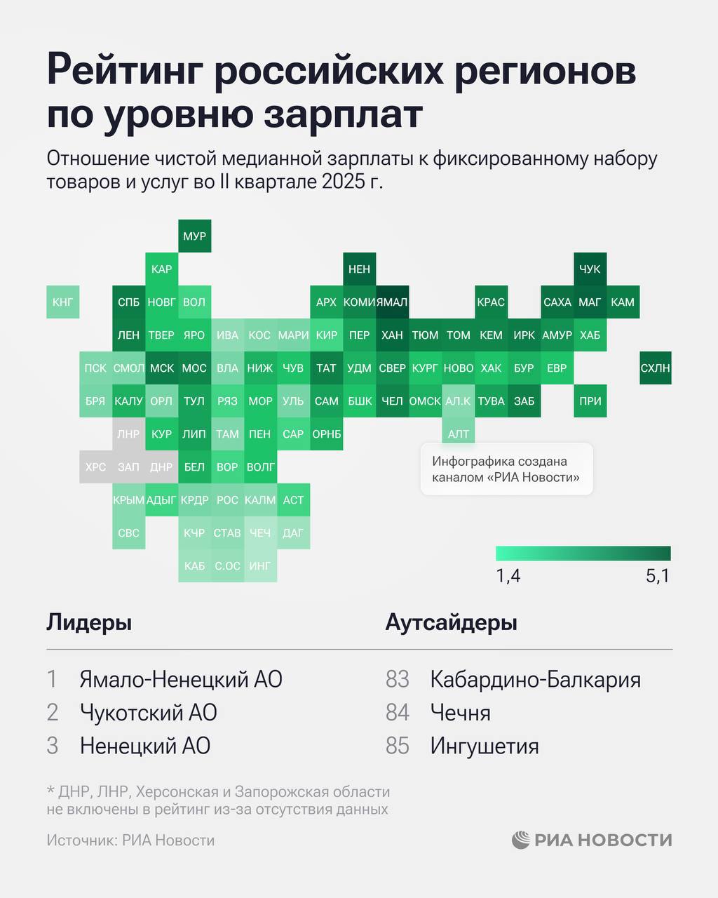 Во втором квартале 2025 года самые высокие зарплаты зафиксированы в Чукотке ЯНАО и НАО