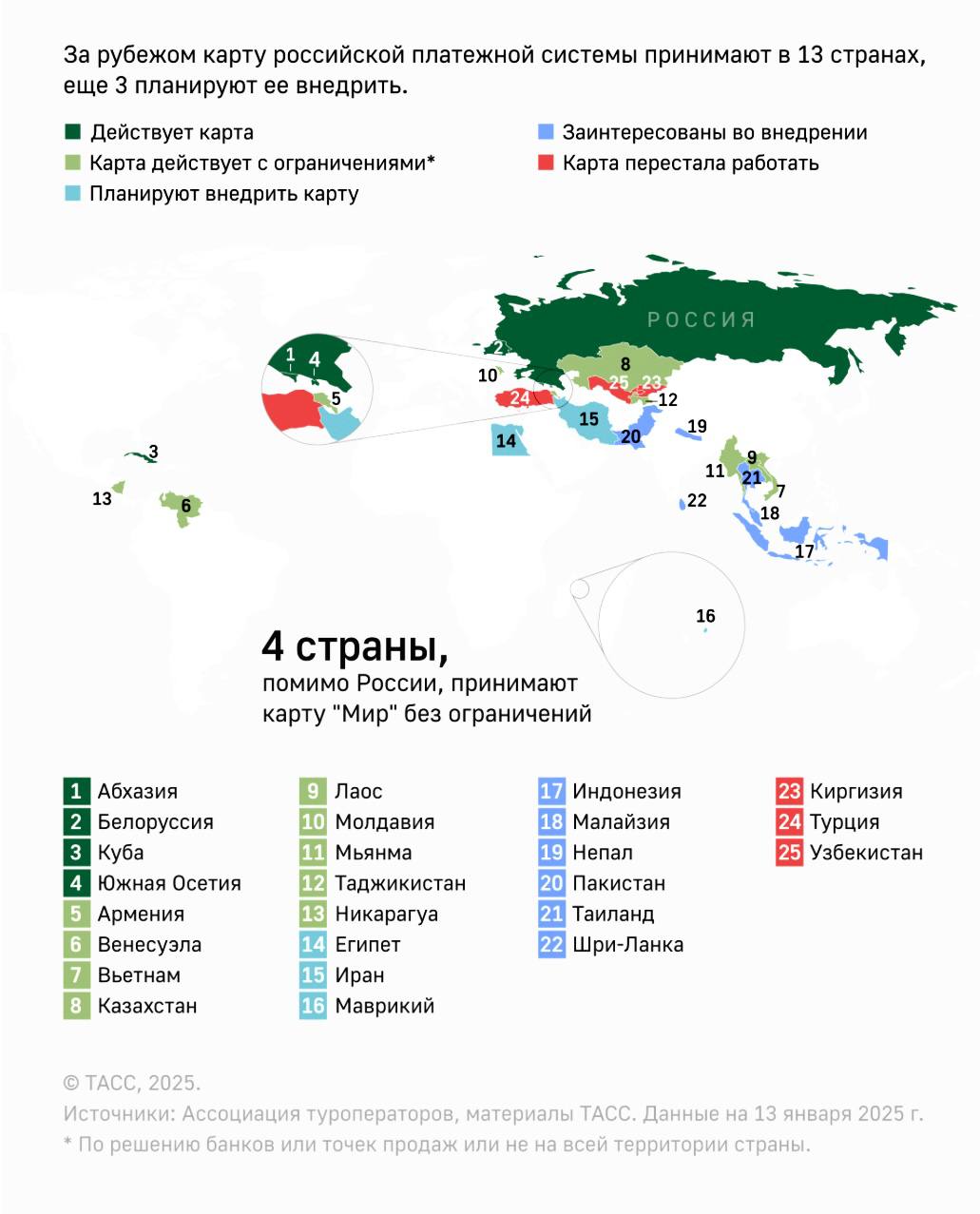 В каких странах работает карта Мир Карта Мир действует в 13 странах мира помимо России В 9 из них платежная система работает с ограничениями по решению банков или точек продаж либо не на всей территории страны Без ограничений Мир действует в Абхазии Белоруссии на Кубе и в Южной Осетии Внедрить Мир планируют три государства Египет Иран и Маврикий Диалог о внедрении готовы вести еще шесть стран