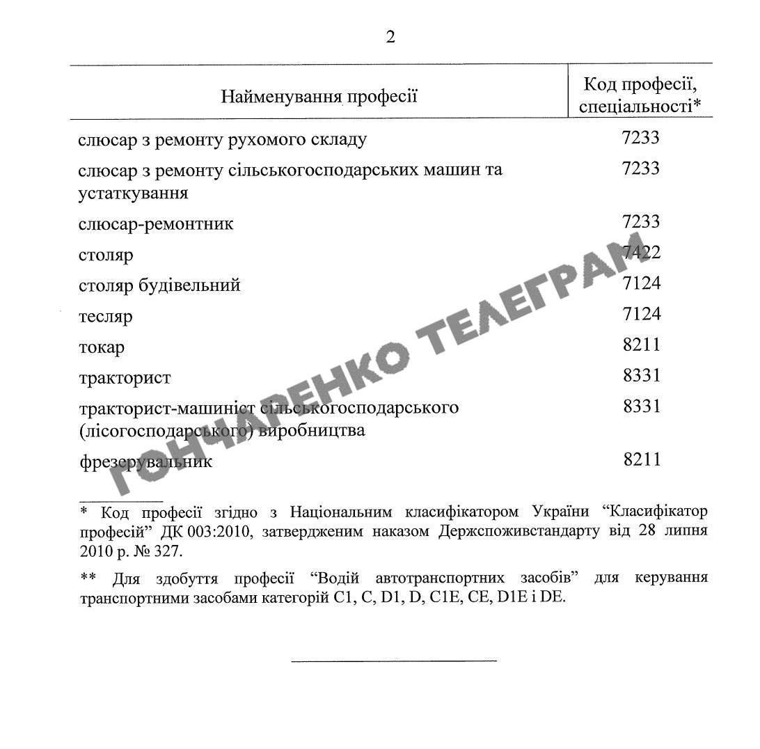 Женщин в Украине хотят отправить работать слесарями, сварщиками и фрезеровщиками.  Кабмин утвердил экспериментальный проект обучения и трудоустройства женщин на традиционно «мужские» работы.  Об этом сообщает нардеп Гончаренко и публикует перечень таких профессий: водитель, электрогазосварщик, крановщик, слесарь, токарь, тракторист и тд.  Дефицит мужчин на рынке труда возник из-за  мобилизации.