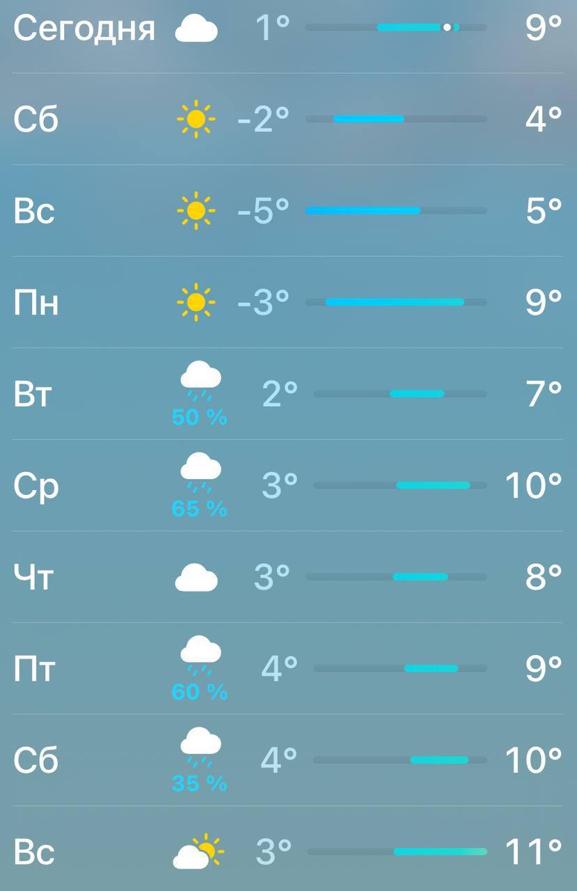 Климатическая весна официально пришла в Москву, сообщили синоптики.   Теперь температура днем будет стабильно выше нуля, а на следующей неделе и вовсе потеплеет до +11.