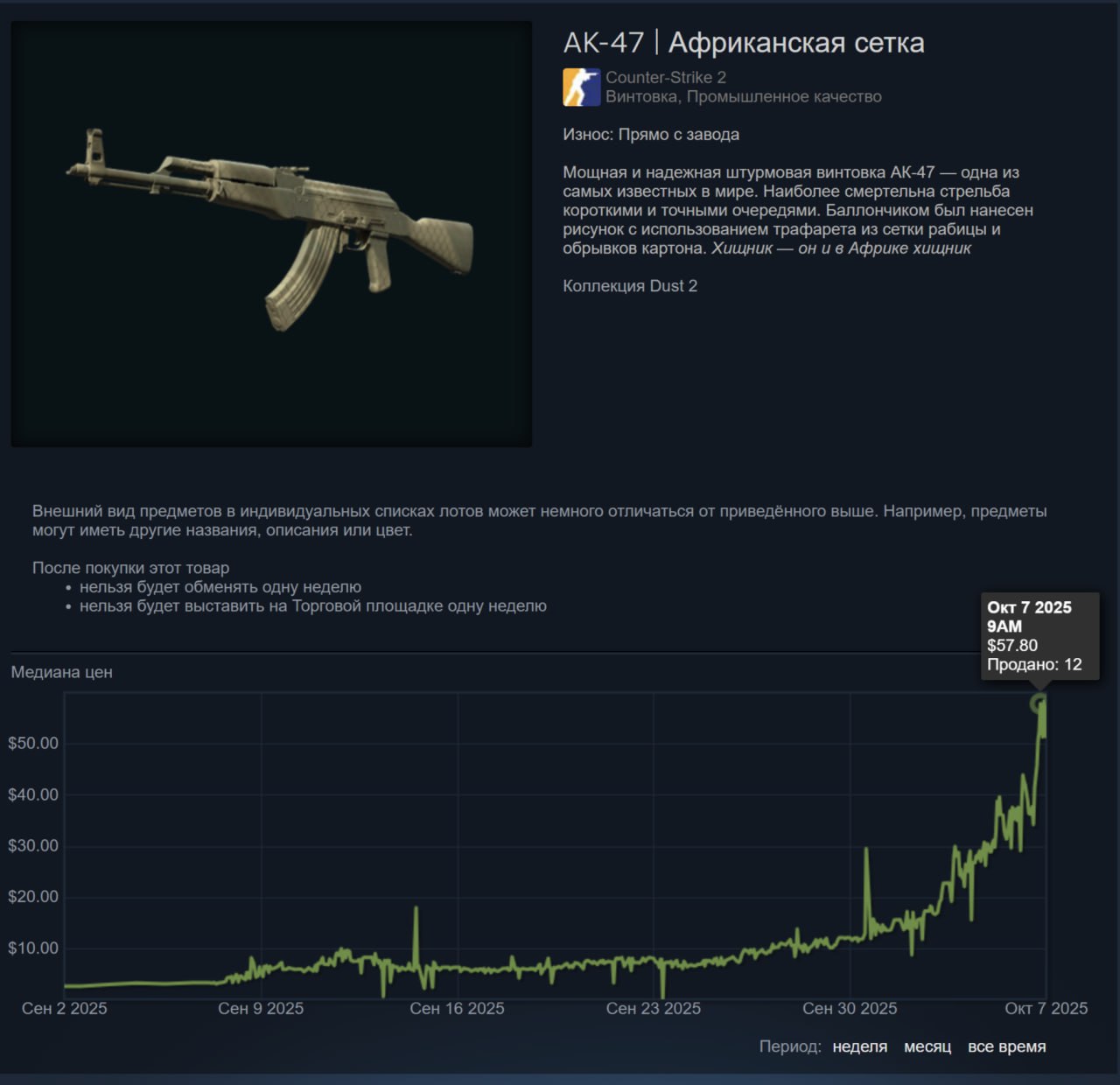Случилась инвестиция уродский скин из CS2 АК 47 Африканская сетка с качеством прямо с завода внезапно подорожал и продается почти за ПЯТЬ тысяч рублей это примерно в 25 раз больше чем было Бегите проверять свой инвентарь techmedia