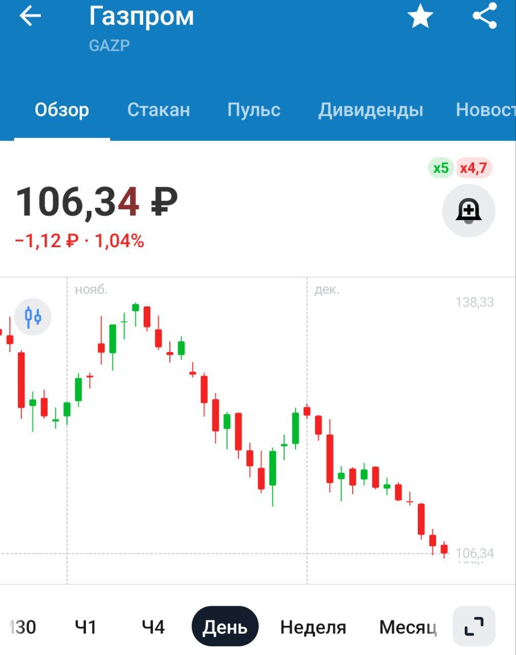 Газпром стал владельцем 50% в Балтийском химическом комплексе, сменив основного акционера РусГазДобыча   Это вам, дорогие акционеры, вместо дивидендов