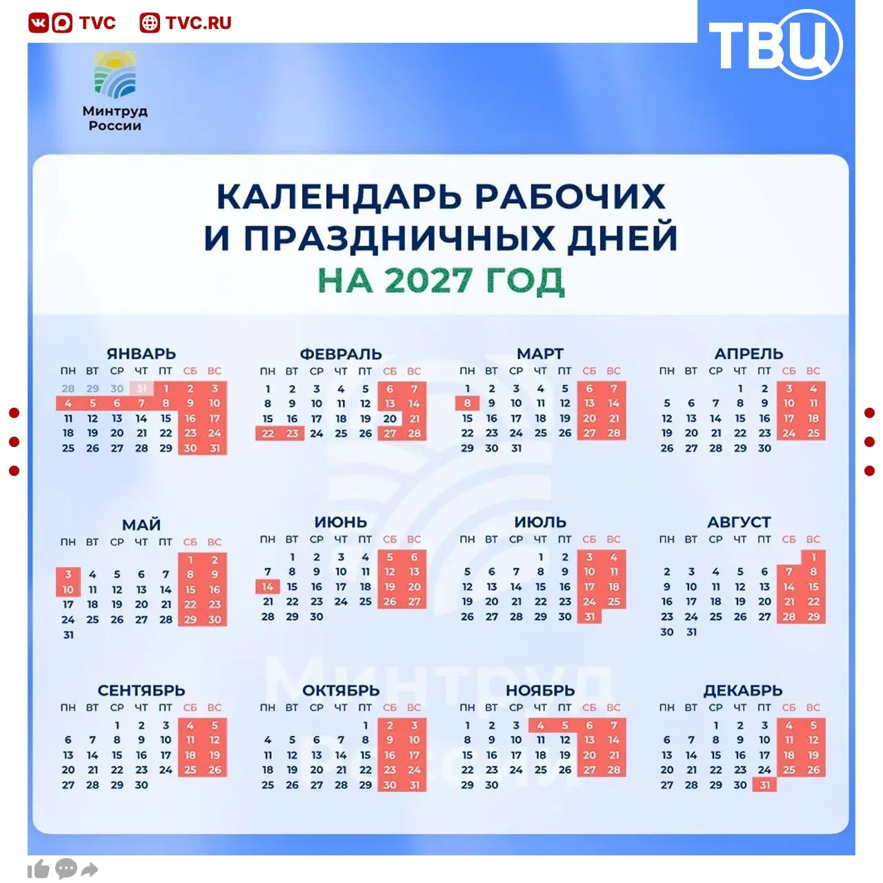 Новогодние праздники будут длиться 11 дней Минтруд сообщил как россияне будут отдыхать в 2027 году С 21 по 23 февраля С 6 по 8 марта С 1 по 3 мая и с 8 по 10 мая С 12 по 14 июня С 4 по 7 ноября 31 декабря Не грузятся фото и видео Читайте ТВЦ в МАКС