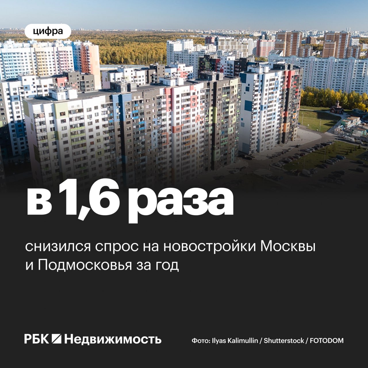Продажи новостроек в Москве и Подмосковье упали на 39% В мае 2025 года в столичном регионе зарегистрировано всего 8,72 тыс. сделок на первичном рынке. Резкое снижение аналитики связывают с высокими ставками по рыночной ипотеке, завершением массовой льготной программы и ростом первоначального взноса. Сильнее всего просел рынок в Старой Москве — на 41%. В Подмосковье продажи упали на 39%, в Новой Москве — на 33%. Выручка девелоперов в регионе также снизилась — до 155,49 млрд руб. −29% за год . #новостройка Читать РБК Недвижимость в Telegram