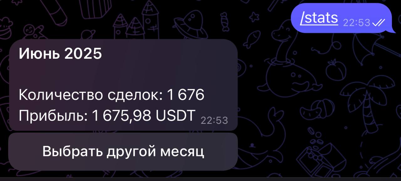Итоги   за июнь 2025   Основной рабочий деп «в инвесторах» до ~ 0,1$  В июне работал на заемные 5000 USDT, один раз даже успел усредниться, и 26 числа опять ушел в инвесторы, поскольку настройки не менял  ордер 200 / 0,5% , так что вышло сверх-агрессивно, но если смотреть на доходность к рабочему депу, то она у меня вышла запредельная ~ 33%. Усреднение вновь стоит на 0,08$  P.S. а вот юзеры    Bitcoin-бота  последние месяцы кайфуют, поскольку BTC сейчас вблизи своих АТН