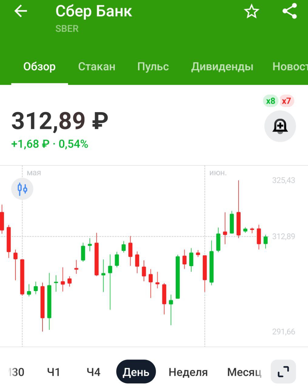 Сбер: отчетность по РСБУ за май 2025: Чистая прибыль: 140.6 млрд руб +5.2% г/г Портфель жилищных кредитов: 11.2 трлн руб +0.9% против +0.8% в апреле Средства юрлиц: 12.1 трлн руб +6.2% м/м Средства физлиц: 29.1 трлн руб -0.1% м/м Корпоративные кредиты: 1.6 трлн руб +0.9% м/м Розничные кредиты: 17.6 трлн руб +0.5% м/м Портфель потребкредитов: 3.5 трлн руб -1.9% против -2.2% в апреле Продолжают рекорды по чистой прибыли ставить. У Сбера МСФО и РСБУ похожи, поэтому отчёту можно верить