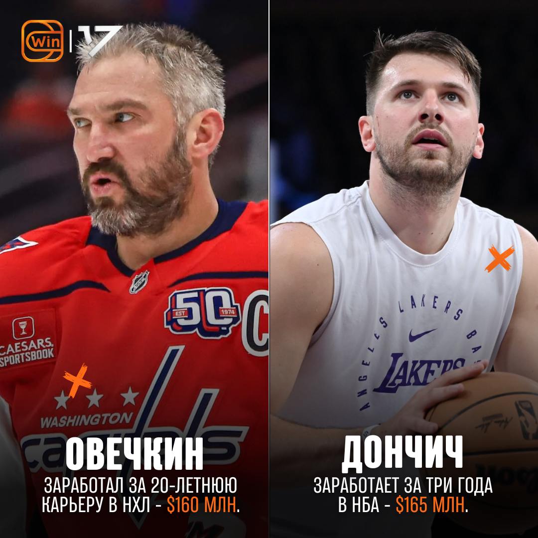 Звучит дико, но Лука Дончич заработает за 3 года больше, чем Овечкин за всю карьеру в НХЛ  Игрок НБА в ближайшие три года в «Лейкерс» получит $165 млн., а Александр Овечкин — одна из величайших легенд НХЛ, рекордсмен по голам, обладатель Кубка Стэнли и лицо хоккея в XXI веке — заработал за всю 20-летнюю карьеру около $160 млн.  Разница — в 6 раз по продолжительности и в пользу баскетболиста  НХЛ — самая скромная по зарплатам лига из всех топ-4 в Северной Америке. Даже топ-звёзды зарабатывают в разы меньше, чем их коллеги из НБА, NFL или MLB      Фрибет 3000
