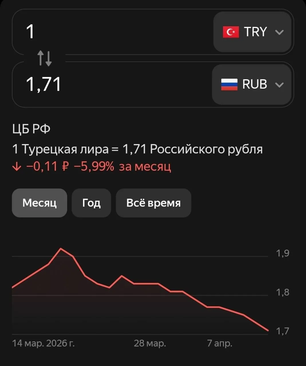 Турецкая лира упала до исторического минимума ниже 1 7 рублей за лиру tradewithoutborders