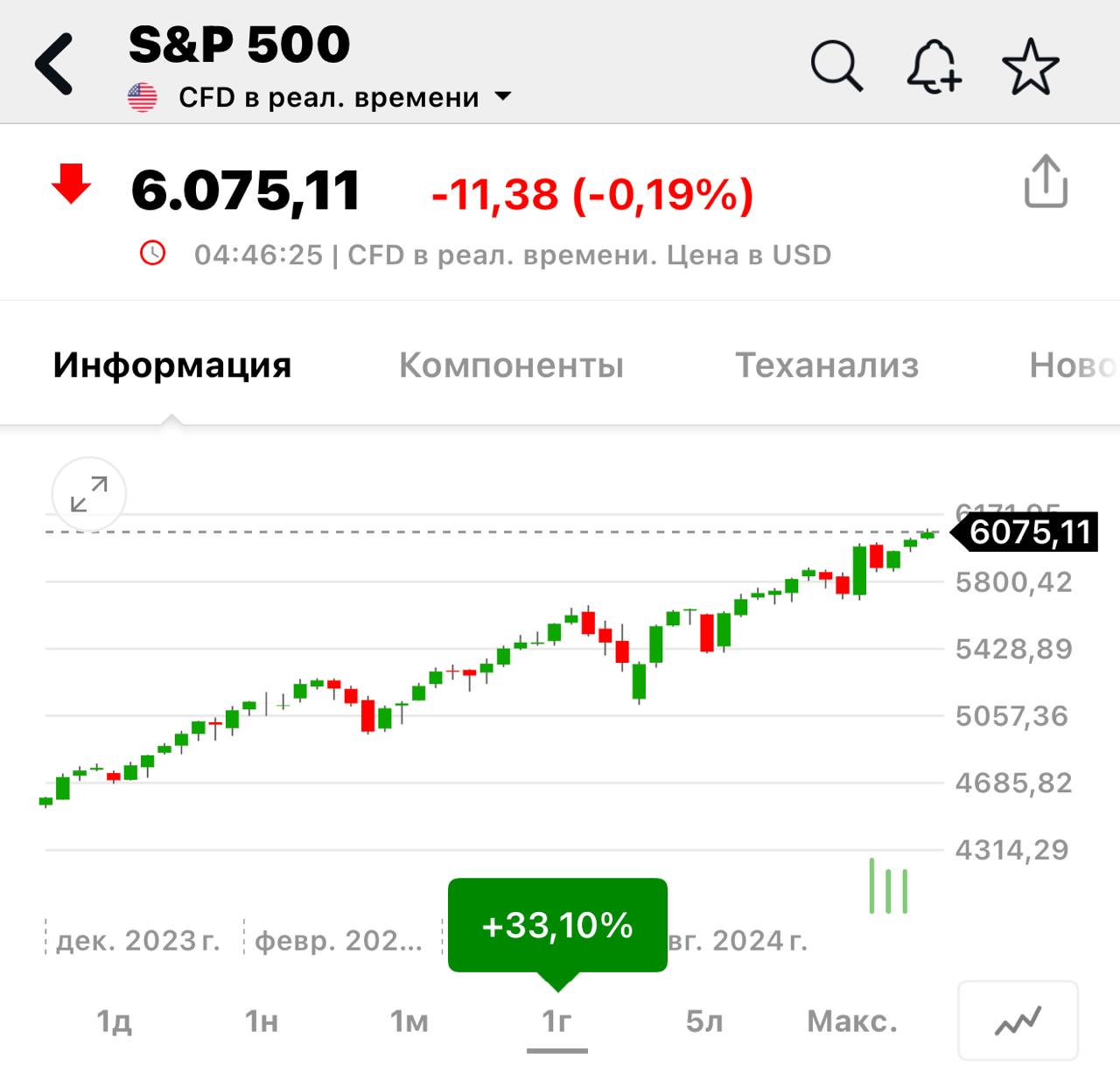 Инвестиции в американские акции бьют рекорды  После выборов в США за последний месяц в американские фонды акций было вложено почти 140 миллиардов долларов. Инвесторы рассчитывают, что администрация Дональда Трампа проведёт масштабные налоговые реформы и снизит налоги для бизнеса, что укрепит позиции американских корпораций.  Этот приток капитала уже поднял основные фондовые индексы США до рекордных уровней. Однако остаются риски: политические меры вроде повышения тарифов могут разогнать инфляцию и помешать планам ФРС по снижению процентных ставок.  Дополнительный интерес вызывают кадровые решения Трампа. На ключевые позиции в администрации могут прийти финансисты:   • Скотт Бессент, инвестор, — кандидат на пост министра финансов.  • Пол Аткинс, сторонник криптовалют, — на пост главы Комиссии по ценным бумагам и биржам.  Сможет ли этот курс оправдать ожидания инвесторов, уже совсем скоро мы об этом узнаем.