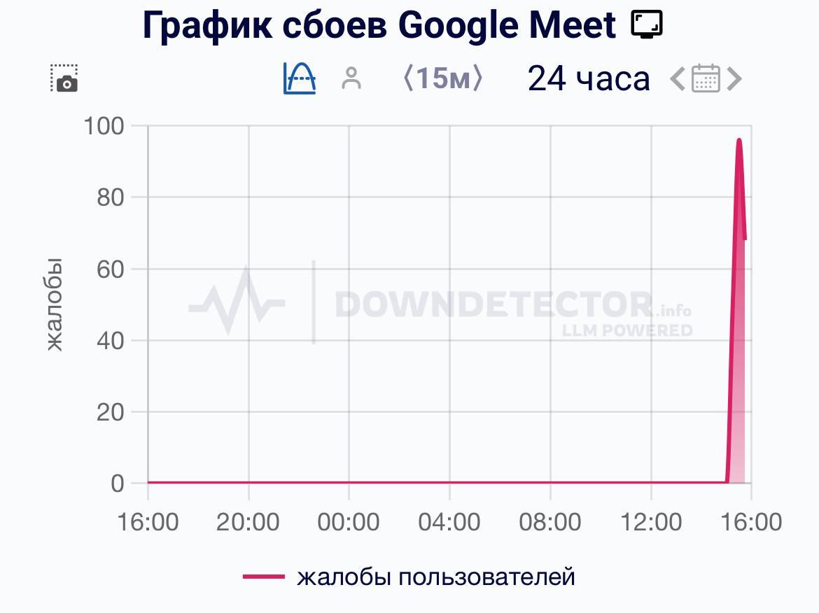 Пользователи из России жалуются на сбои в работе Google Meet сервиса заменившего звонки в Telegram и WhatsApp КК
