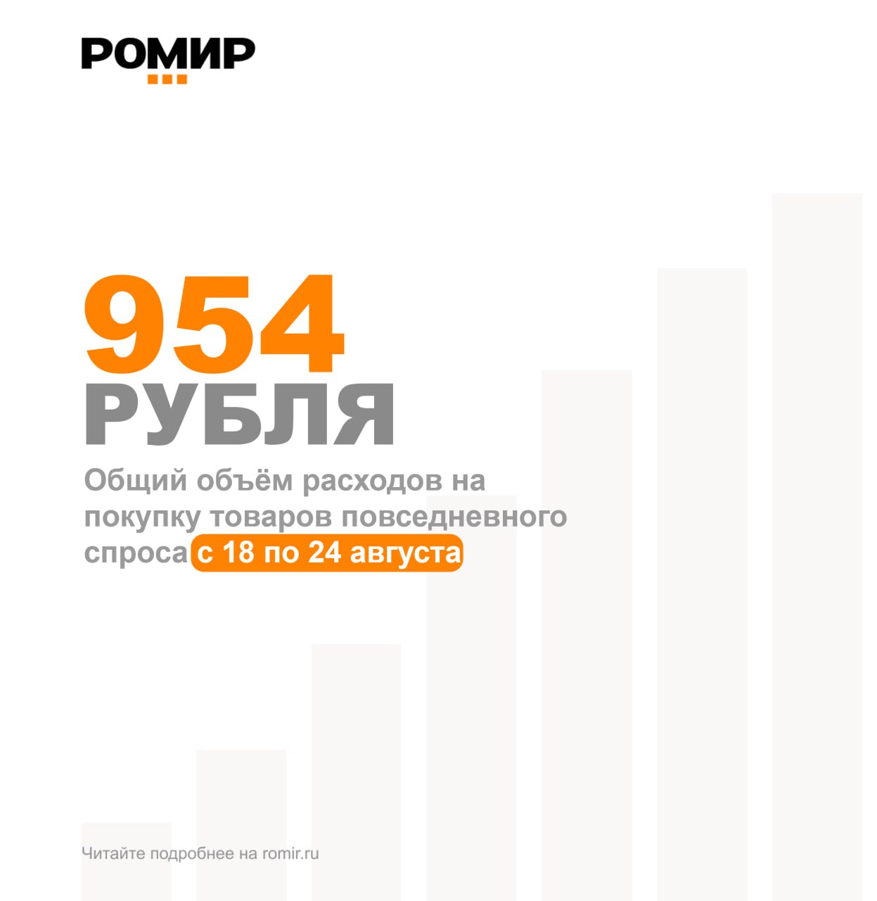 954 рубля составил размер среднего чека на прошедшей неделе с 18 по 24 августа Это на 8 рублей или 0 8 меньше чем неделей ранее и на 93 рубля или 10 8 больше чем в прошлом году Незначительное снижение недельного показателя тем не менее не свидетельствует о радикальном изменении покупательского поведения а скорее демонстрирует стабильность потребительских расходов в рамках общей восходящей динамики Аналитики РОМИР связывают такую устойчивость трат в конце августа с комплексом факторов среди которых выделяется активная подготовка к новому учебному году В преддверии 1 сентября российские семьи традиционно совершают значительные закупки включающие не только канцелярские принадлежности школьную форму и другие товары для учебы но и продукты Эти плановые расходы формируют высокий и стабильный спрос который эффективно удерживает общий объем трат на текущем уровне компенсируя возможные незначительные колебания индекссреднегочека romir real