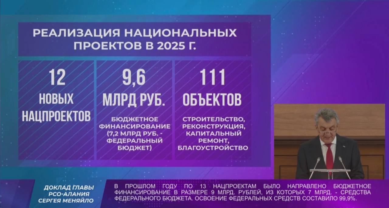 В прошлом году по 13 нацпроектам было направленно бюджетное финансирование в размере 9 млрд. рублей. Из которых 7 млрд. рублей - средства федерального бюджета.