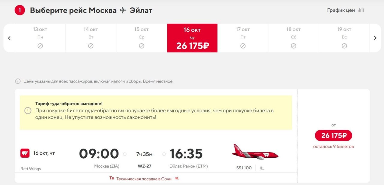 Red Wings возобновит полёты в Эйлат в середине октября  Первоначально предполагалось что это произойдет уже с 31 июля затем в конце августа Однако сейчас в системе бронирования Red Wings доступны рейсы на израильский курорт только с 16 октября Летать как и прежде планируют по четвергам из аэропорта Жуковский на Суперджетах с дозаправкой в Сочи Общее время в пути 7 часов 35 минут Рейсы в Эйлат заявлены у Red Wings до конца зимнего расписания 2025 2026   Билеты уже в продаже от 26 175 рублей в одну сторону без багажа Перелет в октябре в обе стороны с багажом обойдется в 49 713 рублей   В августе МИД России снял рекомендации не посещать Израиль россиянам на фоне относительной стабилизации ситуации в ближневосточном регионе atorus