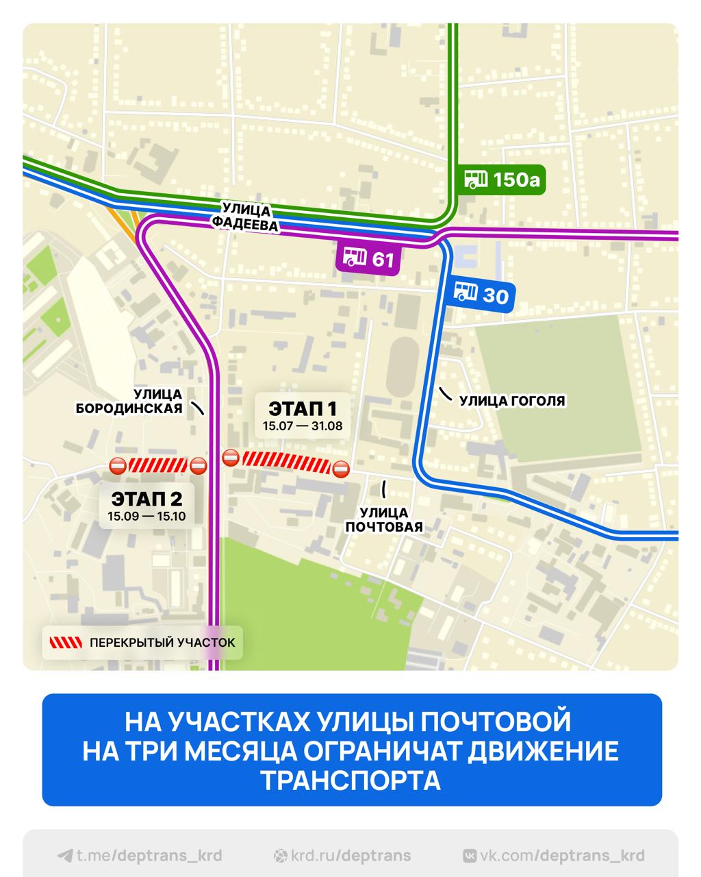 На участках улицы Почтовой перекроют движение: там будут прокладывать ливнёвку С 15 июля начнут прокладку ливневой канализации на улице Почтовой. Работы пройдут в два этапа: 1 этап — с 15 июля по 31 августа Перекроют участок улицы Почтовой от переулка Гоголя до пересечения с Бородинской. 2 этап — с 15 сентября по 15 октября Работы продолжатся от Бородинской до дома №150/4 по этой же улице. Общественный транспорт на время 1-го этапа поедет иначе: №61: поедет в объезд через улицы Фадеева и Мачуги №30: поедет через улицы Гоголя и Фадеева №150А: не будет заезжать на улицы Почтовую и Гоголя, а объедет через Фадеева Просим водителей и пассажиров быть внимательными и заранее планировать маршрут.