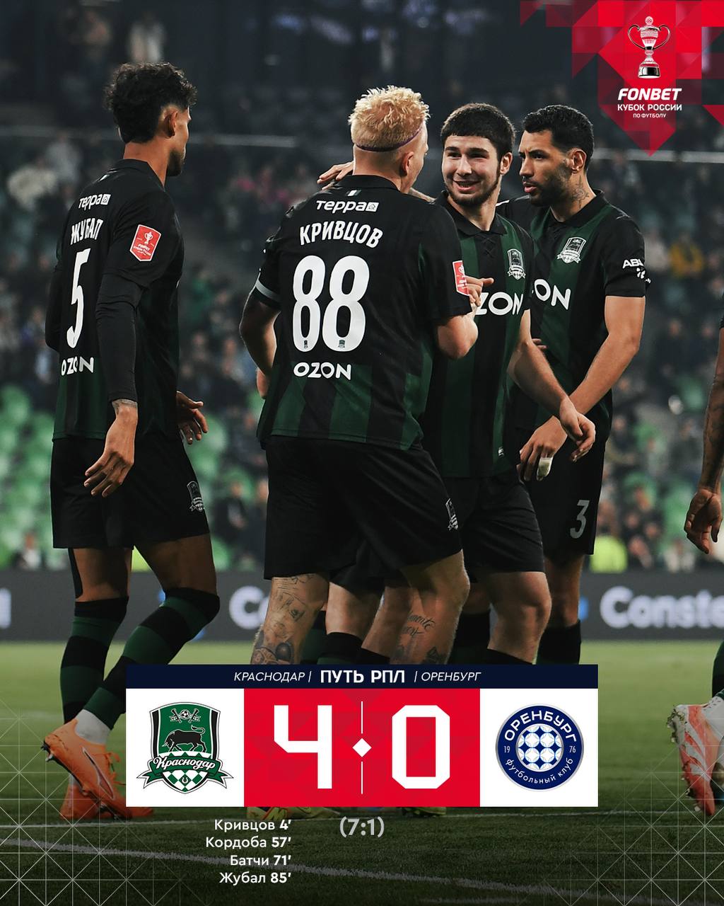 Краснодар уничтожил Оренбург забив 7 мячей по сумме двух встреч и уверенно вышел в следующий раунд Главными героями противостояния стали Кордоба 3 1 и Козлов 1 3