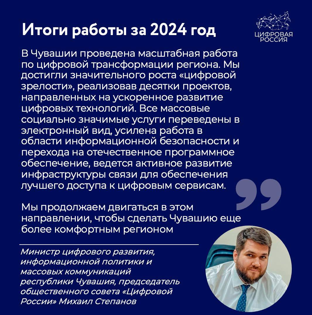 Министр цифрового развития, информационной политики и массовых коммуникаций республики Чувашия, председатель общественного совета «Цифровой России» Михаил Степанов представил ключевые итоги работы министерства в 2024 году.   Среди них:    вывод в электронный вид всех массовых социально значимых услуг  МСЗУ , определенных федеральным перечнем       В электронном виде оказано 91,9% всех МСЗУ, при этом плановое значение федерального и регионального уровней — 50% и 65% соответственно    Проведена модернизация сразу нескольких региональных информсистем, включая системы «Цифровые электрические сети»,  «Архивы Чувашской Республики» и информационно-аналитической системы Ситуационного центра главы региона    На конец 2024 года общий уровень «цифровой зрелости» ключевых отраслей составил 87,38%  прогнозно . Это на 37,4% выше значения 2021 года  Подробнее — в карточках