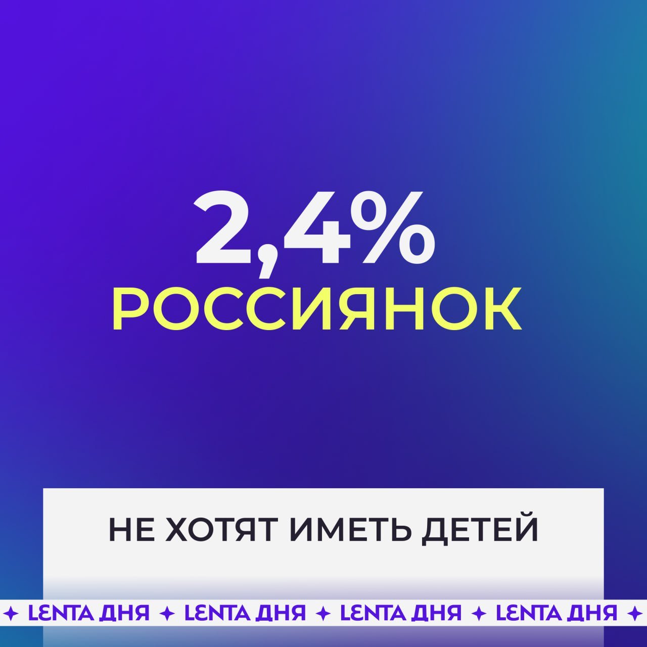 В России чайлдфри хотят быть только 2,4% женщин и 3,5% мужчин.  По мнению исследователей, россиянки не хотят рожать из-за неудач в личной жизни и бесплодия, а не из-за пропаганды чайлдфри.   Большинство россиян хотели бы от одного до трёх детей