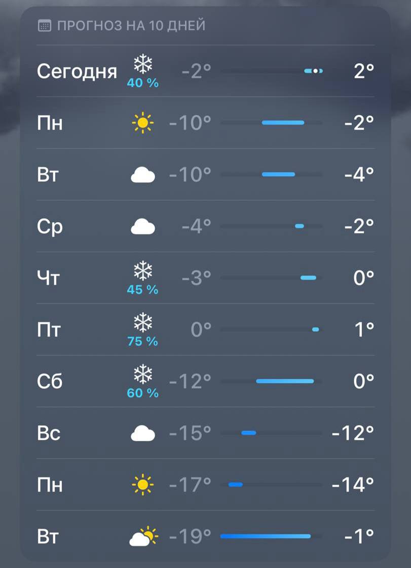 Снегопады начнутся в Казани уже со следующей недели а с 16 декабря ударят морозы почти до 20 градусов прогноз Казань на Максималках