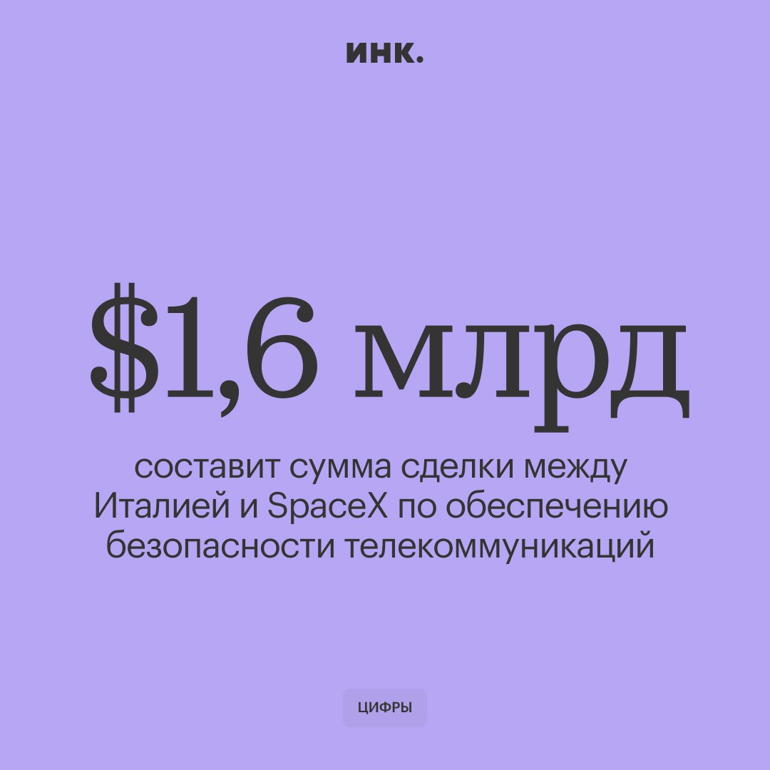 В рамках контракта на сумму €1,5 млрд  $1,6 млрд  компания предоставит Италии полный спектр услуг шифрования правительственной телефонной и интернет-связи.  SpaceX Илона Маска уже обслуживает более 100 стран. 20 из них, от Ганы до Аргентины, были подключены к спутниковому интернету Starlink в 2024 году.      Читайте Инк. в Telegram