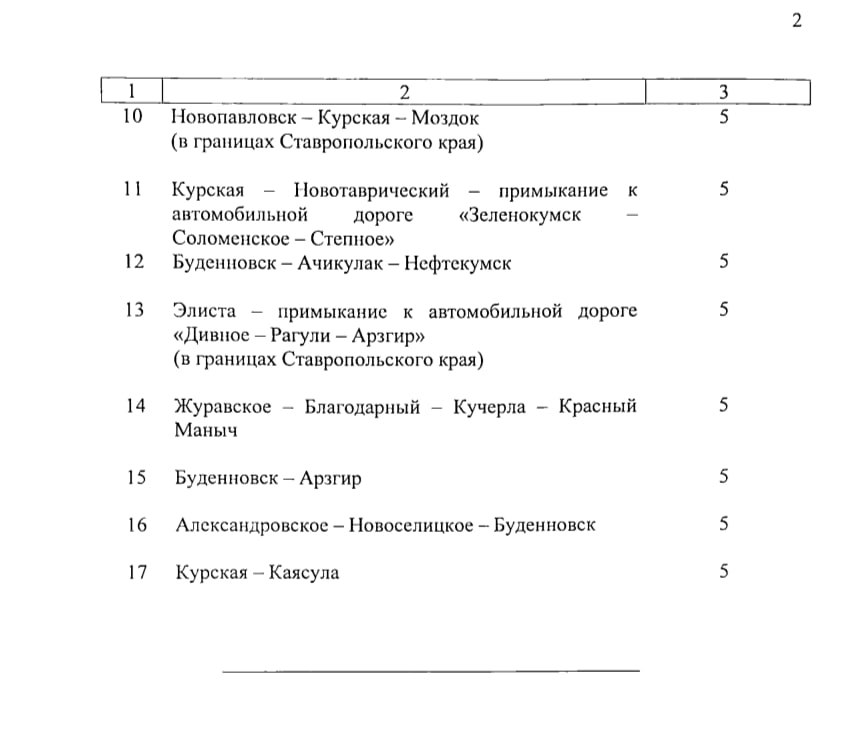 На Ставрополье закроют 17 дорог для большегрузов из-за весенней распутицы.   С 1 по 30 апреля будут действовать ограничения для транспорта с нагрузкой на ось свыше 5–6 тонн, в зависимости от территории. Это связано с тем, что дороги могут не выдержать нагрузки из-за переувлажнения почвы весной.   Список опубликован на портале правовой информации правительства региона.  Исключения сделаны для пассажирского транспорта, транспортировки продуктов, лекарств, семян, удобрений, почты и грузов для ликвидации ЧС.