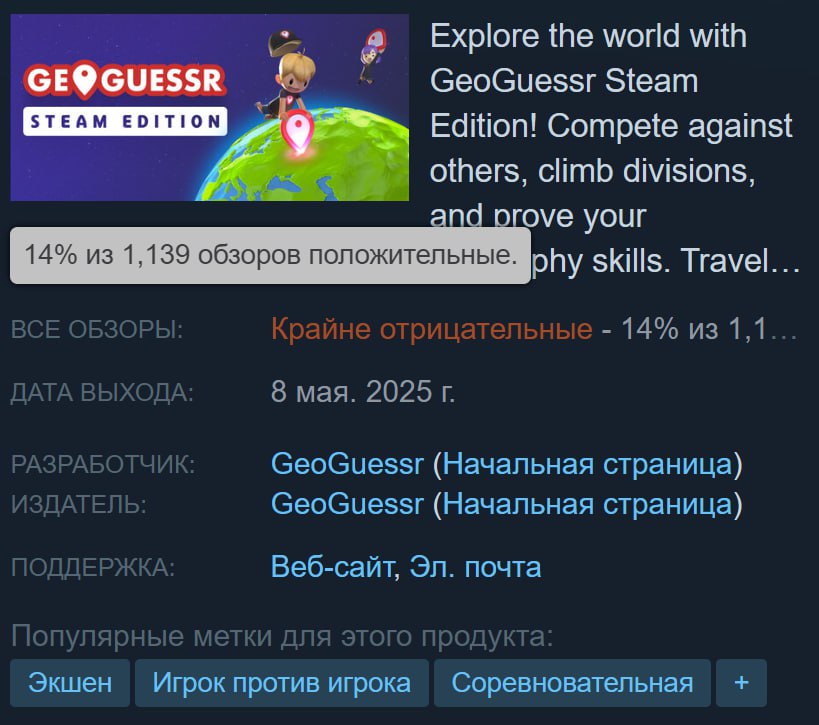 Популярная географическая викторина GeoGuessr вышла в Steam, где её массово раскритиковали — рейтинг сейчас всего 14%.  Причиной недовольства стала «отвратительная монетизация» игры, в которой почти все функции скрыты за платной подпиской стоимостью 30 долларов в год.