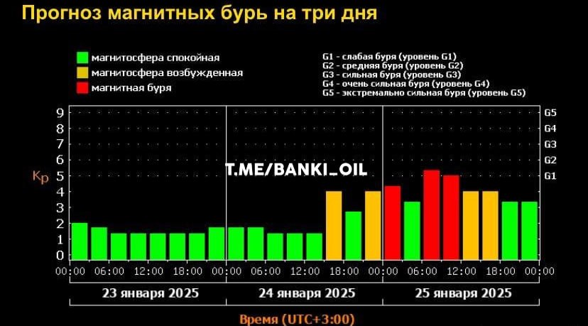 Мощная магнитная буря начнётся на Земле уже завтра, а её пик придётся на субботу. У метеозависимых возможны мигрени, слабость, апатия и скачки давления и нервозность.