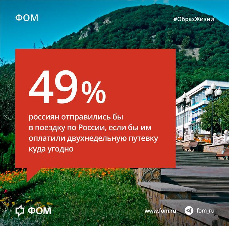ФОМ узнал, как и где россияне предпочитают отдыхать  По данным ФОМа, 34% опрошенных делят отпуск на несколько частей, 20% берут годовой отпуск целиком. 39% респондентов хотят отдыхать летом, 9% – осенью, 7% – зимой, 6% – весной. У 15% нет предпочтений, когда уходить в отпуск.  Наиболее привлекательным способом провести отпуск россияне считают отдых на природе  55% , четверть респондентов предпочитают отдыхать на даче или в деревне, 22% желают остаться дома или общаться с друзьями, 18% хотели бы путешествовать на автомобиле или отдыхать в домах отдыха, санаториях, пансионатах.  Подробнее: fom.ru  #ОбразЖизни #отпуск #отдых     Фонд Общественное Мнение
