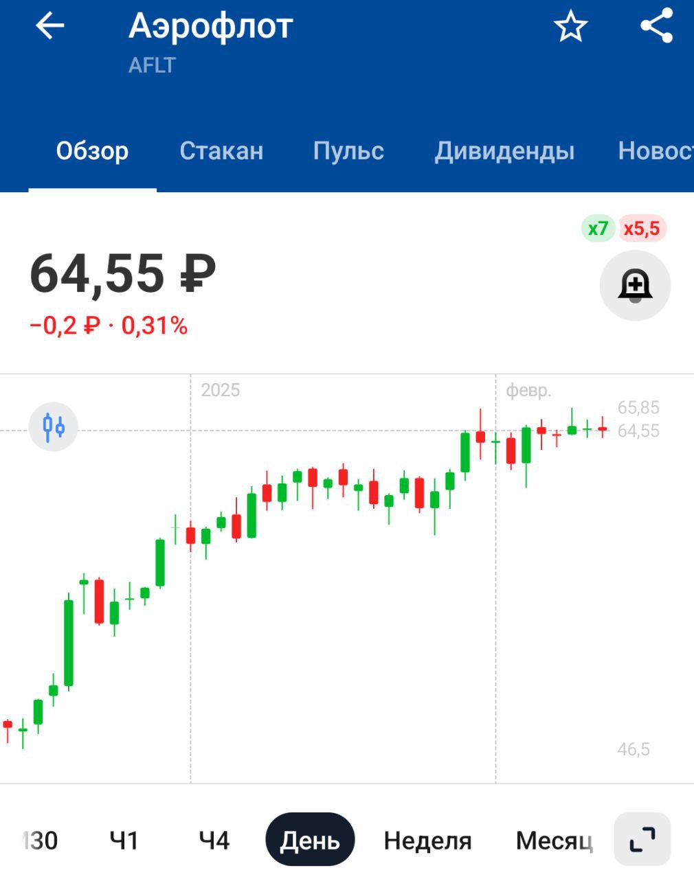 Аэрофлот рассмотрит вопрос о дивидендах в мае в рамках стандартной подготовки к ГОСА - IR-директор    Компания наконец-то вышла из убытков, но дивидеды я бы не ждал