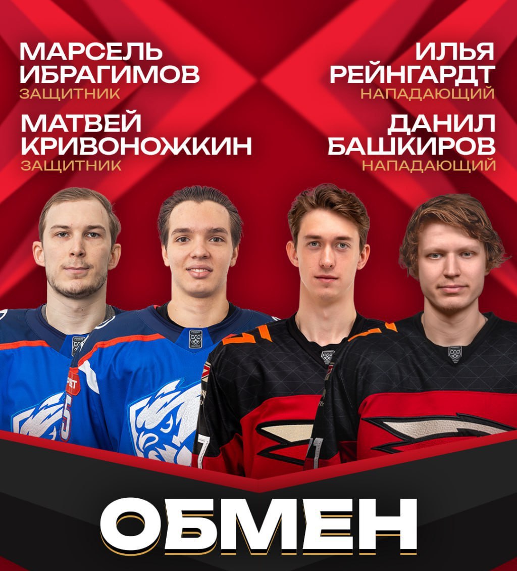 «Авангард» провел обмен игроков с «Ладой» В результате обмена нападающие Илья Рейнгардт и Данил Башкиров покинули омский клуб. На их место пришли защитники Марсель Ибрагимов и Матвей Кривоножкин. Также команда из Тольятти получила денежную компенсацию. «Мы понимаем, что линия обороны нашей команды нуждается в усилении. Марсель Ибрагимов должен добавить нам мощи, силы и агрессии, а также создать вариативность в сочетаниях защитников. Кроме того, мы испытываем потребность в «лимитчиках», игроках 2006 года рождения. Давно обратили внимание на Матвея Кривоножкина, габаритного перспективного защитника, и включили его в эту сделку с «Ладой». Работу по укреплению обороны продолжаем. Игрокам, которые покидают «Авангард», хотелось бы сказать спасибо за работу и пожелать удачи в дальнейшем!» — сообщил генеральный менеджер ХК «Авангард» Алексей Сопин. Фото: ХК «Авангард»