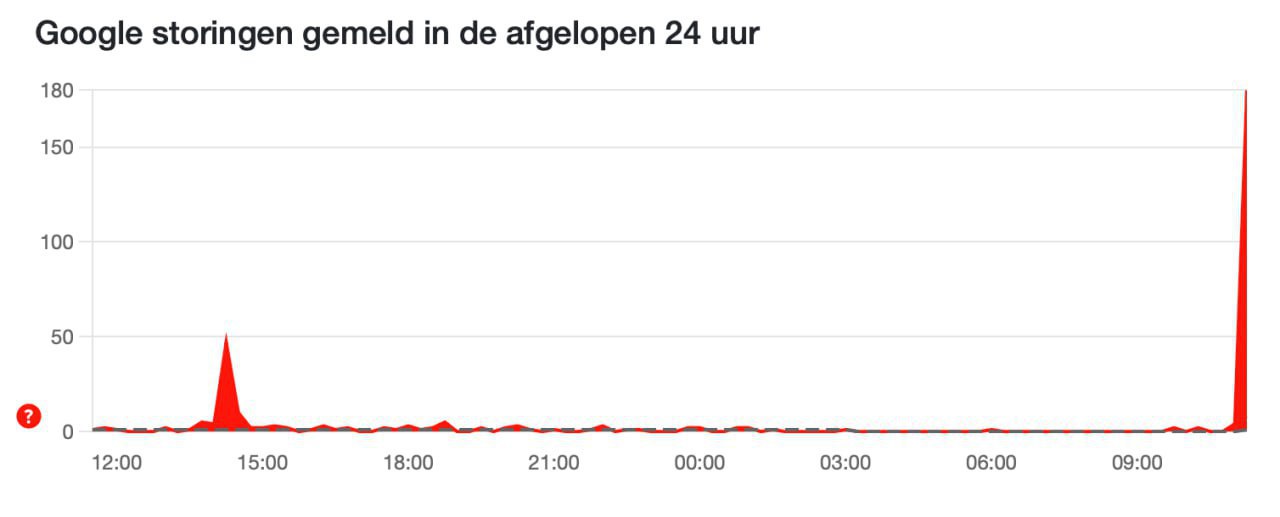 Масштабный сбой у Google не работает почта Gmail YouTube и другие сервисы