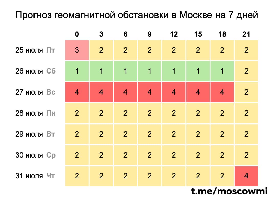 Сильная магнитная буря резко ударит по Земле в воскресенье.   Всему виной Солнце, которое выбросило небольшой протуберанец в сторону нашей планеты. Его последствия ощутит практически каждый житель Земли.
