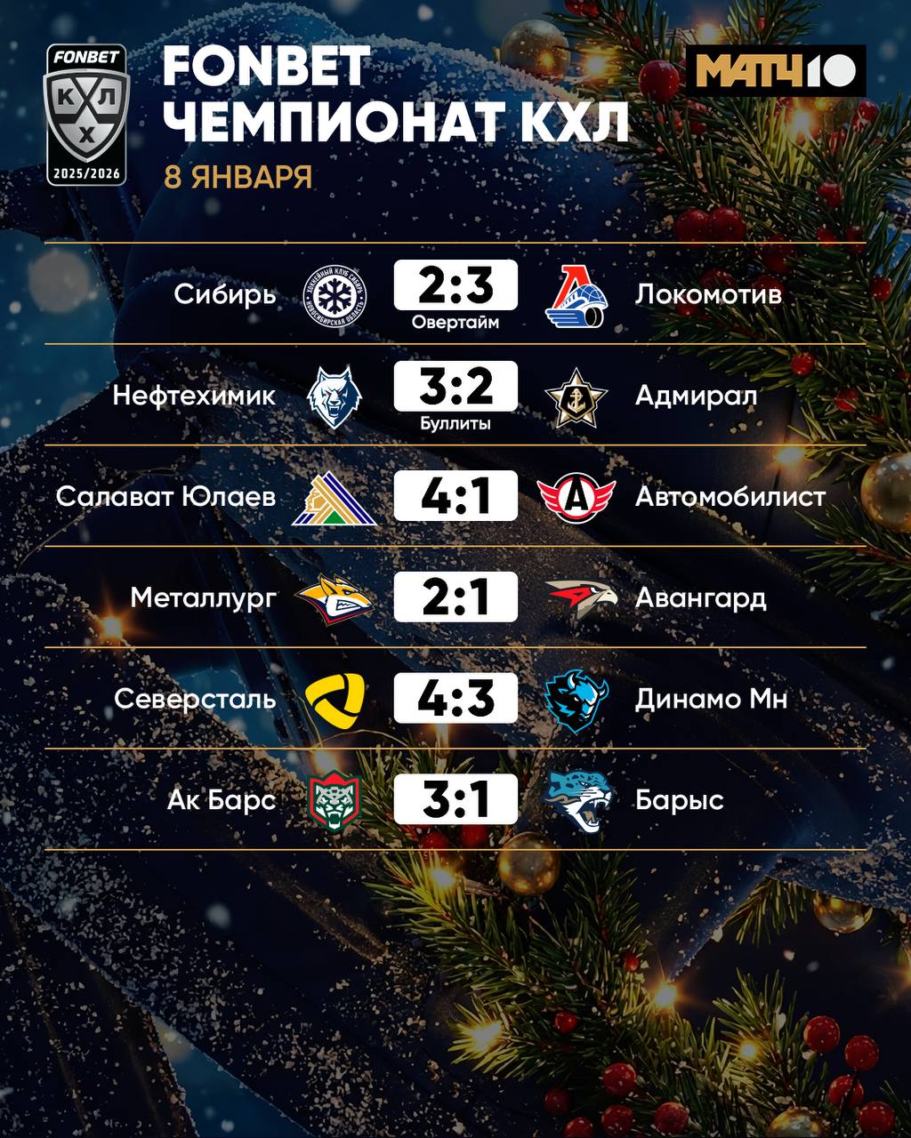 Большой игровой день в КХЛ завершен Металлург в центральном матче обыграл Авангард Автомобилист и минское Динамо потерпели третьи поражения подряд Нефтехимик и Локомотив победили за пределами основного времени hockey match