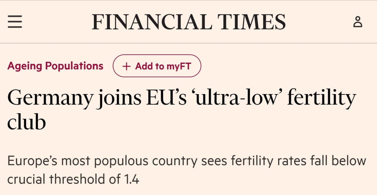Ещё три страны ЕС вошли в «европейский клуб сверхнизкой рождаемости», — Financial Times   До 1,35 ребёнка на женщину упал в 2023 году суммарный коэффициент рождаемости  СКР  в Германии, опустившись ниже установленного ООН «сверхнизкого» порога в 1,4, — констатирует британская Financial Times   СКР в Эстонии упал до 1,31, а в Австрии — до 1,32. Страны присоединились к девяти членам ЕС, включая Испанию, Грецию и Италию, в которых в 2022 году уровень рождаемости был ниже 1,4   Без учёта миграции низкие показатели рождаемости означают сокращение населения трудоспособного возраста, усиливая давление на государственные финансы и ограничивая экономический рост  «КРИСТАЛЛ РОСТА» ранее информировал, что отказ от традиционных, прежде всего семейных, ценностей — причина деградации Запада
