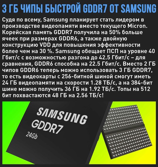 Samsung готовит крайне быструю и емкую память GDDR7