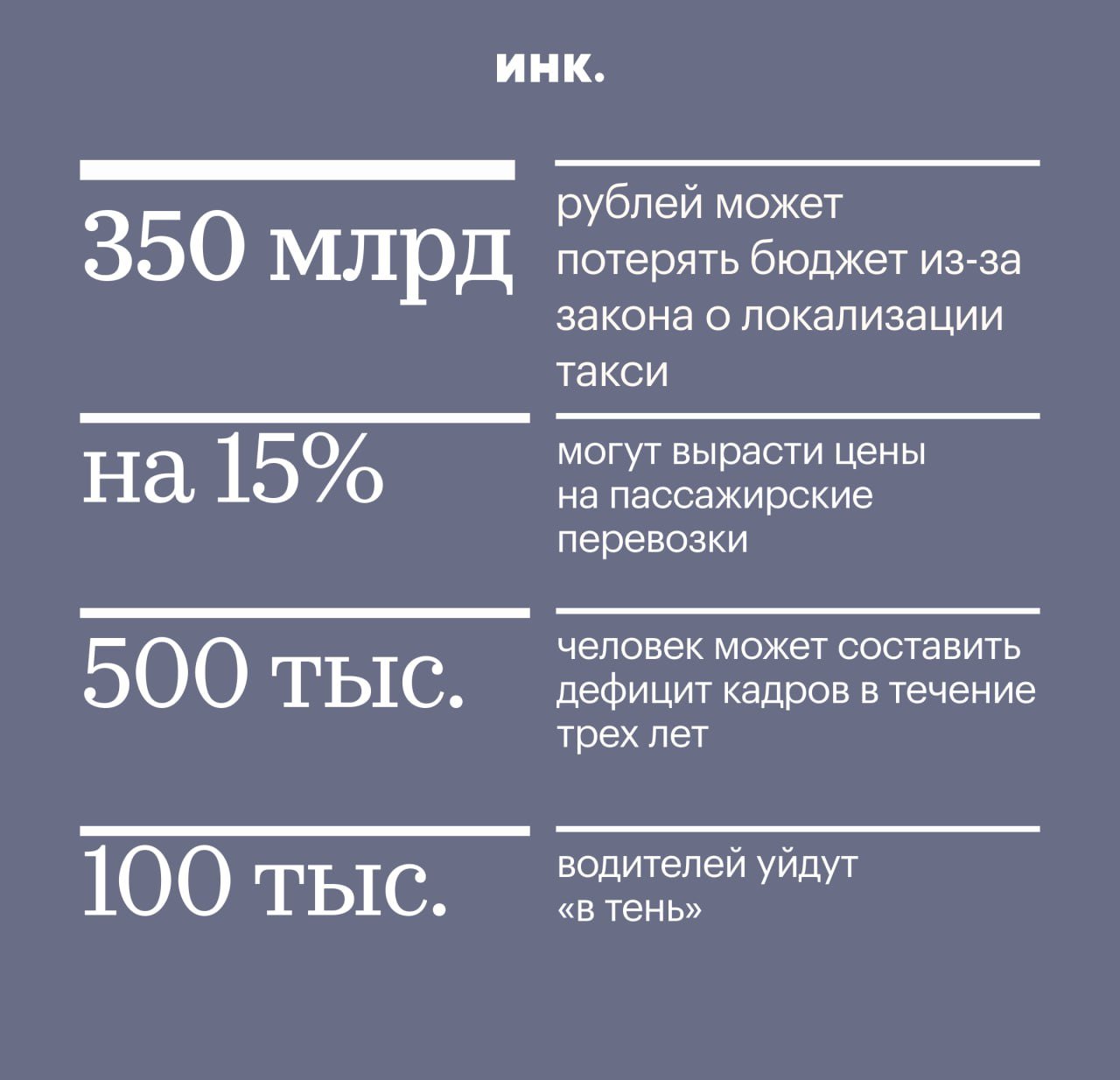 В ноябре 2023 года на рассмотрение в Госдуму был внесен законопроект о локализации такси. Он направлен на поддержку российского автопрома и позволяет регионам устанавливать обязательные требования к уровню локализации автомобилей, используемых в качестве такси.  В январе 2024 года проект был принят в первом чтении, а в конце февраля 2025 года Российский союз промышленников и предпринимателей  РСПП  предупредил о возможных рисках, связанных с принятием такой нормы.   Рассказываем, что изменится для водителей и пассажиров в случае принятия закона →      Читайте Инк. в Telegram