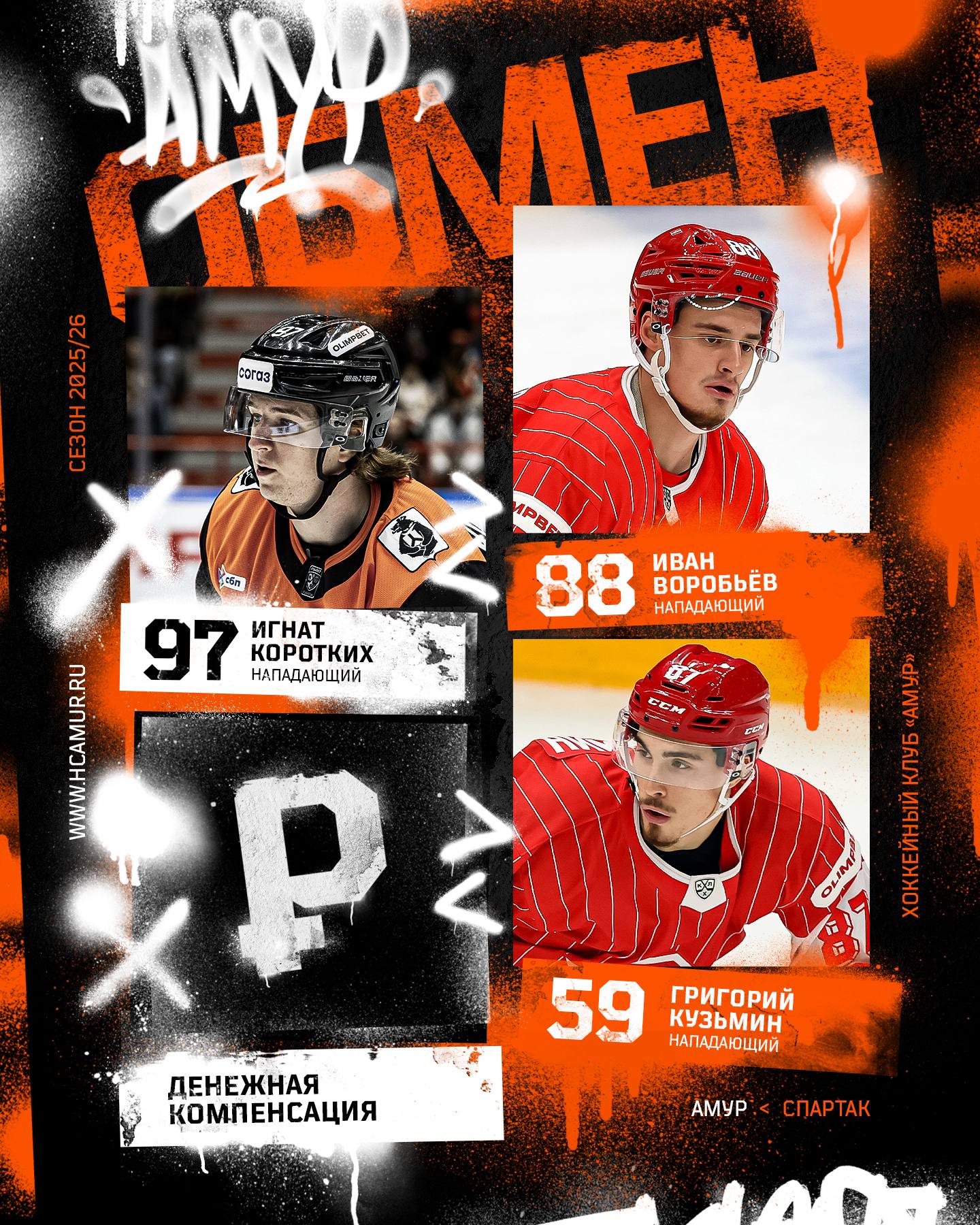 ИГНАТ КОРОТКИХ ПОКИДАЕТ АМУР В результате обмена со Спартаком состав Тигров пополнят Иван Воробьёв и Григорий Кузьмин В Москву переезжает экс нападающий хабаровчан Также Спартак получит денежную компенсацию За два предыдущих сезона в составе Витязя 23 летний Иван Воробьёв провёл 93 матча в КХЛ набрав 42 24 18 очка а также признавался лучшим новичком месяца в Лиге В этом чемпионате провёл за москвичей 10 игр и набрал два очка 1 1 До 2023 года нападающий с правым хватом играл в ВХЛ за Югру Зауралье Дизель и АКМ набрав 42 15 27 очка за 105 матчей Также в 2021 году Воробьёв был выбран в седьмом раунде драфта НХЛ клубом Сент Луис Блюз Григорий Кузьмин в прошлом сезоне провёл 37 матчей в СКА и набрал 21 8 13 очко а также 14 2 12 баллов за 11 встреч в ВХЛ В нынешнем сезоне он забросил семь шайб и столько же голевых передач отдал за воскресенский Химик Привлекался в состав сборной России U25 Желаем новичкам успехов на Дальнем Востоке Игнат Коротких уроженец Ванино Провёл в системе Амура семь сезонов пройдя путь от новичка в Амурских Тиграх до игрока основы в КХЛ Форвард переписал историю нашей молодёжки став самым результативным нападающим в истории Амурских Тигров Суммарно на его счету 137 матчей за Амур в регулярных чемпионатах и 5 матчей в плей офф в которых он набрал 50 очков Игнат мы не говорим прощай а говорим до новых встреч и спасибо за работу Территория Тигров