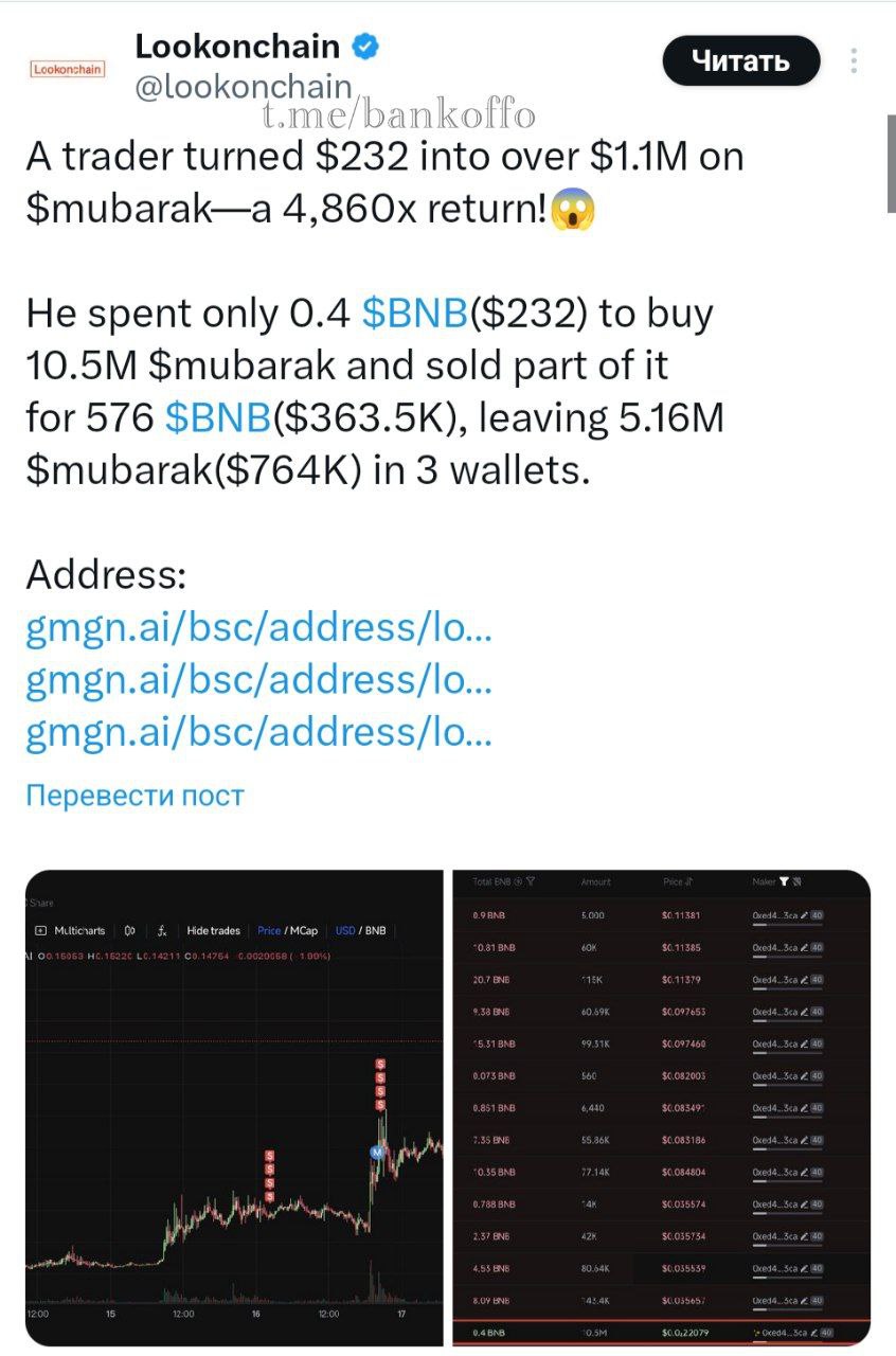 Трейдер заработал более миллиона долларов на мемкоине MUBARAK, увеличив свой капитал в 4860 раз. Он купил 10,5 млн MUBARAK за 232$, затем продал часть за $363 тысячи, а оставшиеся 5,16 млн токенов  примерно $764 тысячи  распределил по трём кошелькам.
