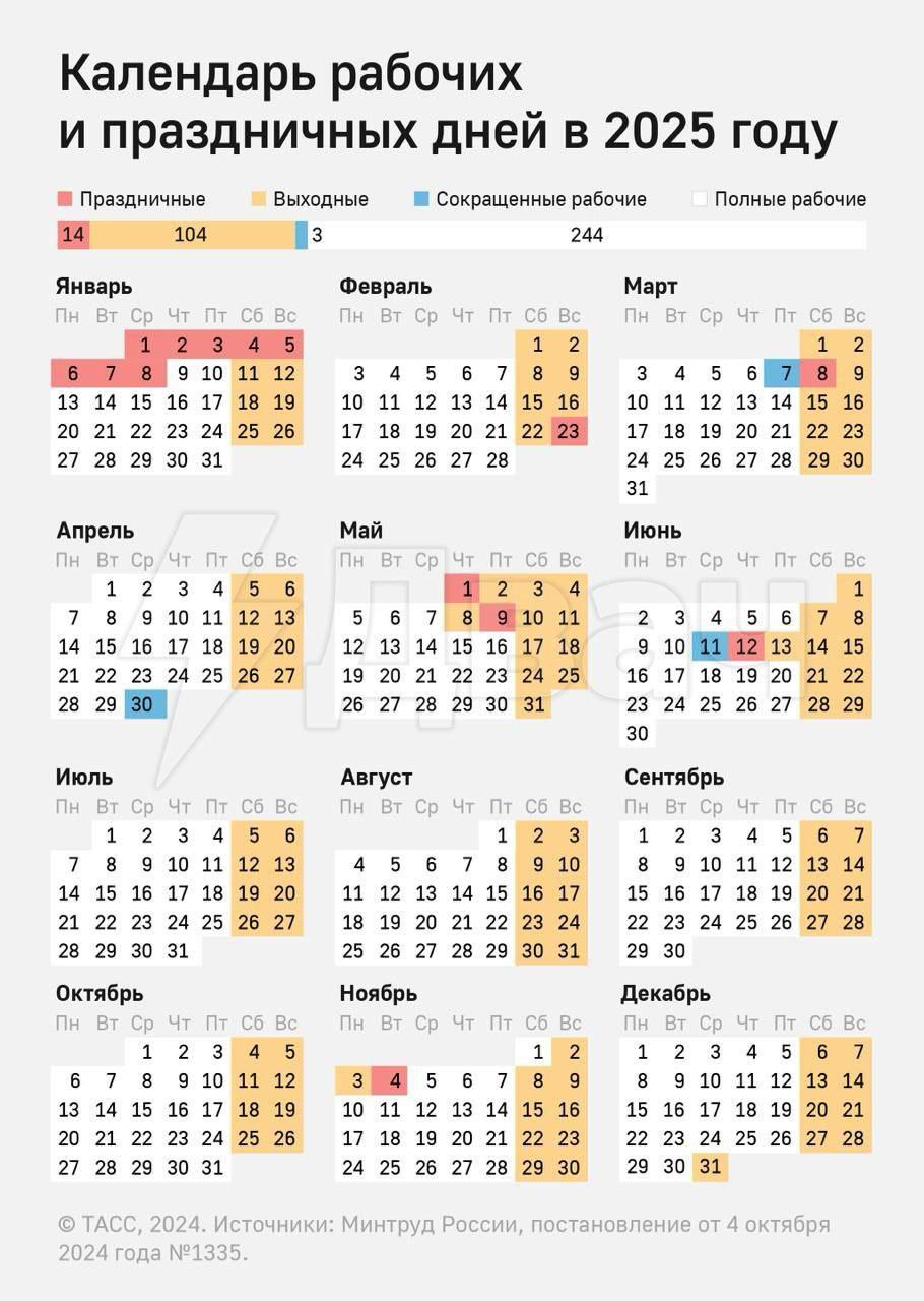 Трёхдневная рабочая неделя ожидает россиян В начале ноября в связи с празднованием Дня народного единства Подписывайтесь на Бердянск Актуально Всегда актуальные новости
