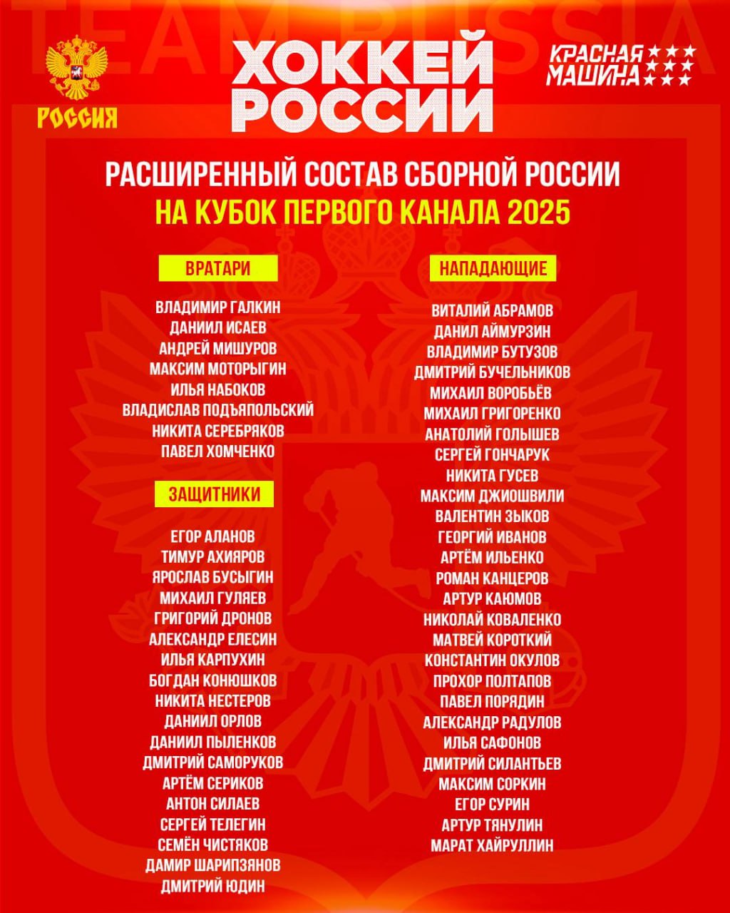 Сразу шесть игроков Авангарда вошли в расширенный состав сборной России на Кубок Первого канала 2025 Турнир пройдет с 11 по 14 декабря в Новосибирске На лед выйдет сборная России 25 а также национальные команды Беларуси и Казахстана В заявку вошли омские голкиперы Андрей Мишуров и Никита Серебряков В линии защиты представлены ястребы Михаил Гуляев Семён Чистяков и Дамир Шарипзянов Среди нападающих от Авангарда выступит Константин Окулов В общей сложности в расширенный состав сборной вошли представители 15 клубов КХЛ Главным тренером команды назначен Роман Ротенберг Фото Федерация Хоккея России Подписывайтесь на 12 канал в МАХ
